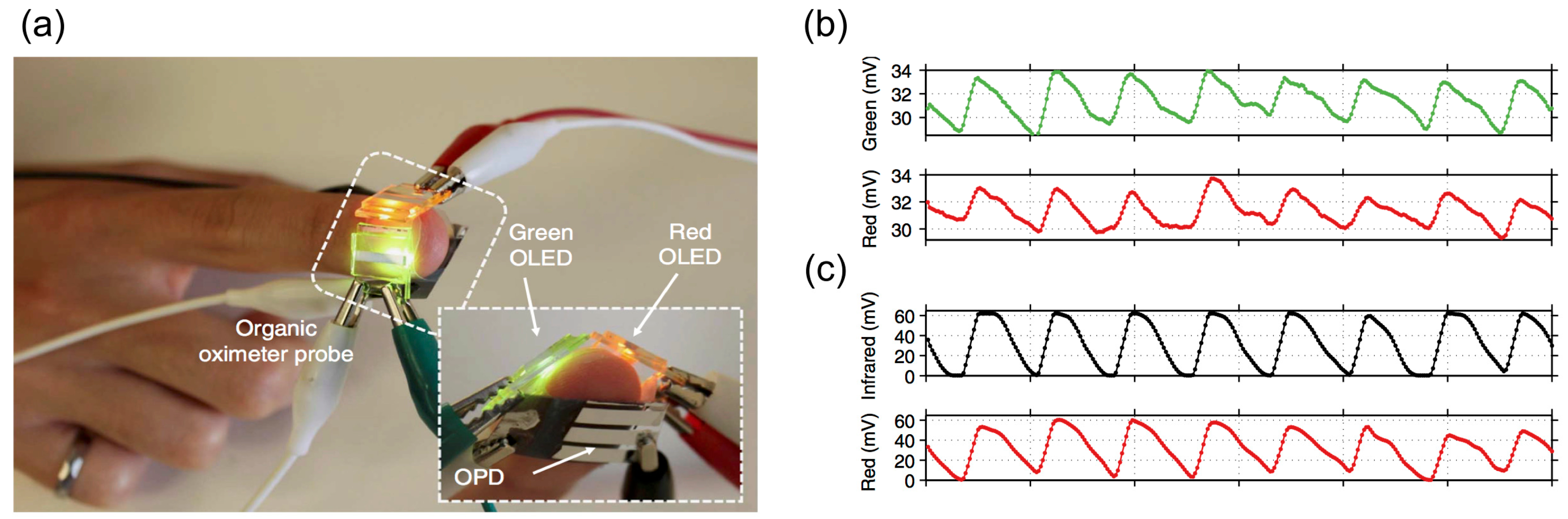 Sensors 17 01622 g002 550