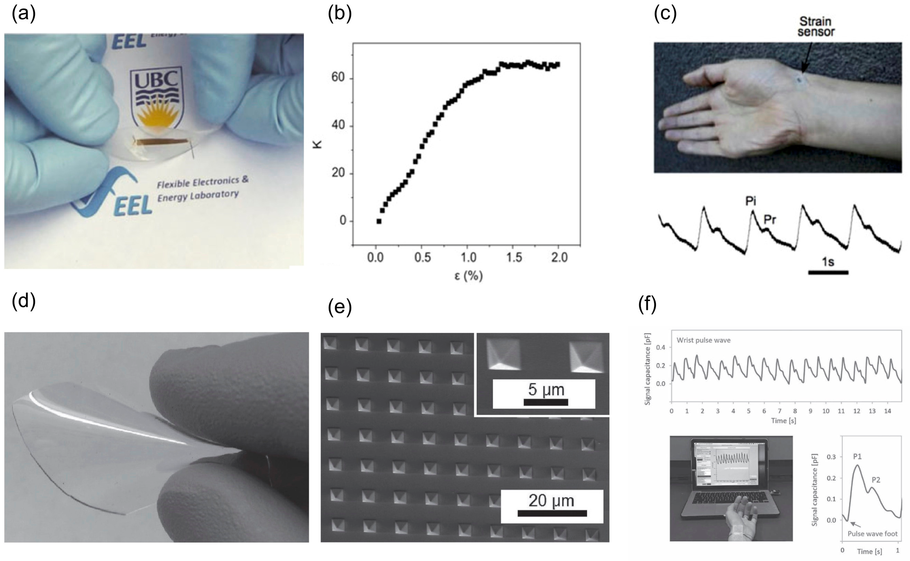Sensors 17 01622 g004 550