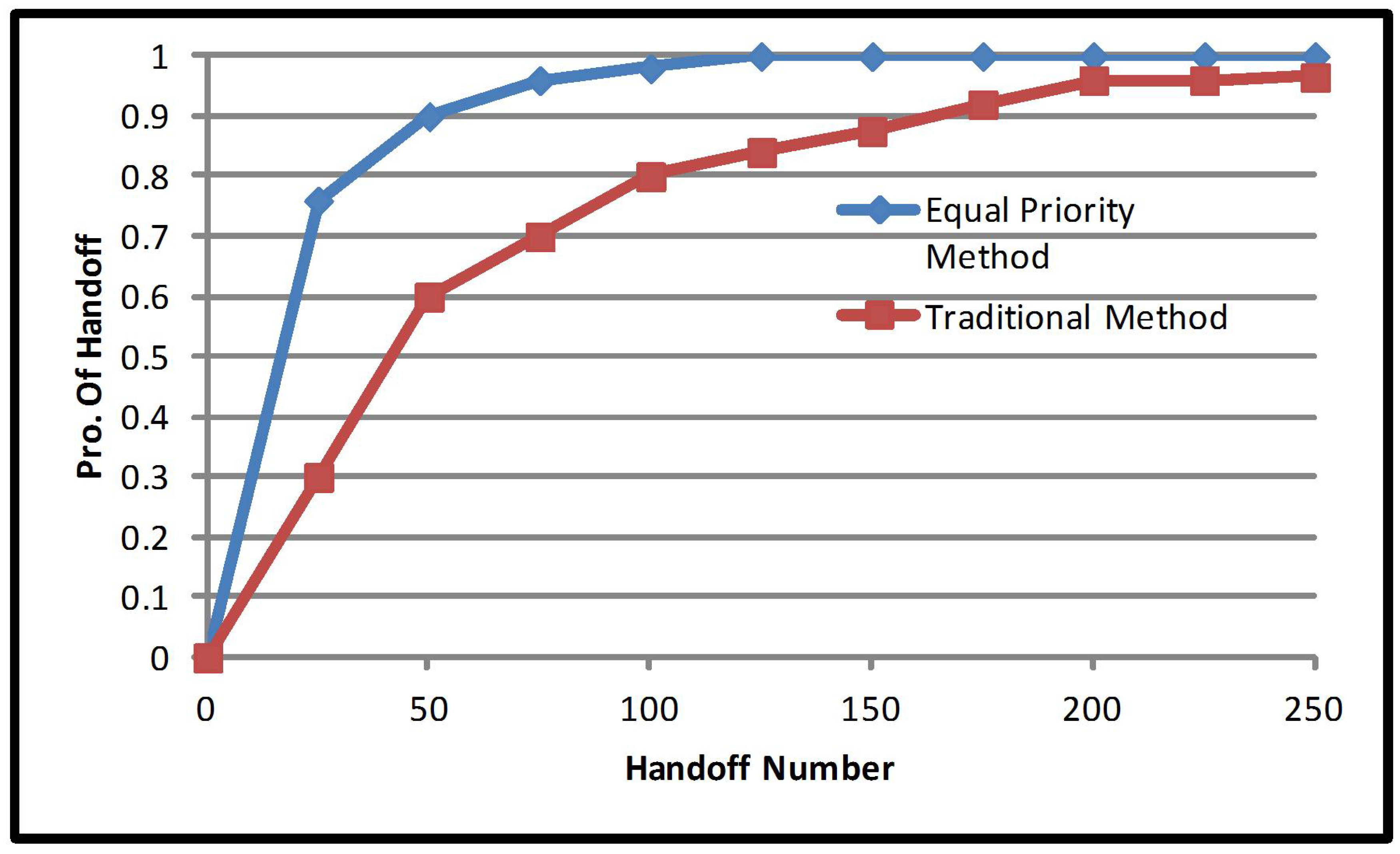 Sensors 17 01626 g002 550