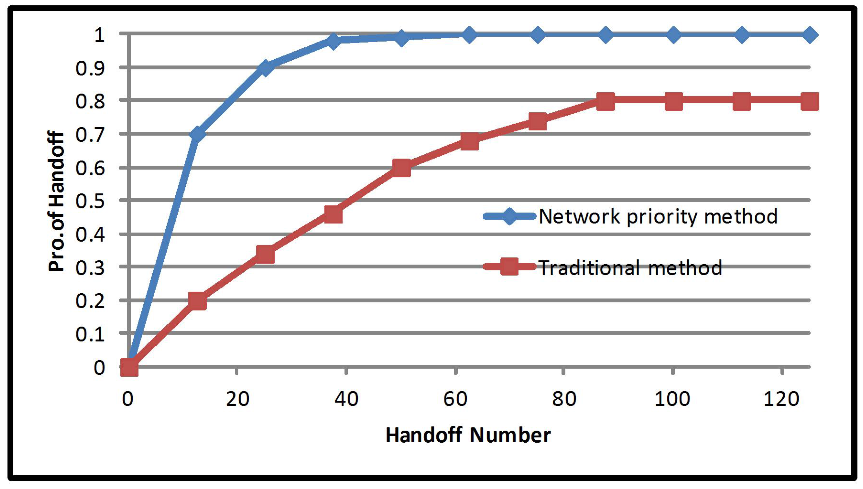Sensors 17 01626 g004 550