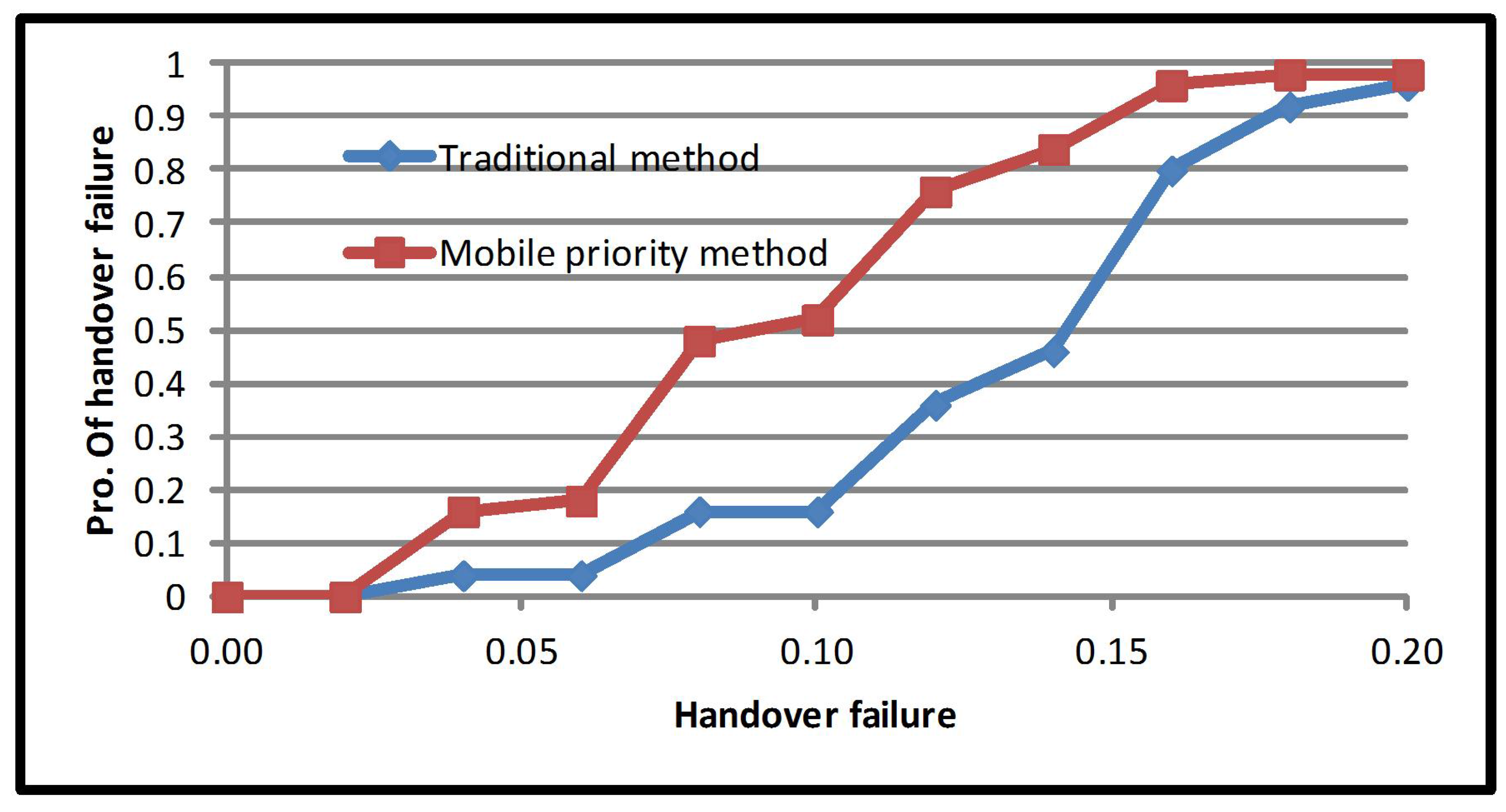 Sensors 17 01626 g006 550