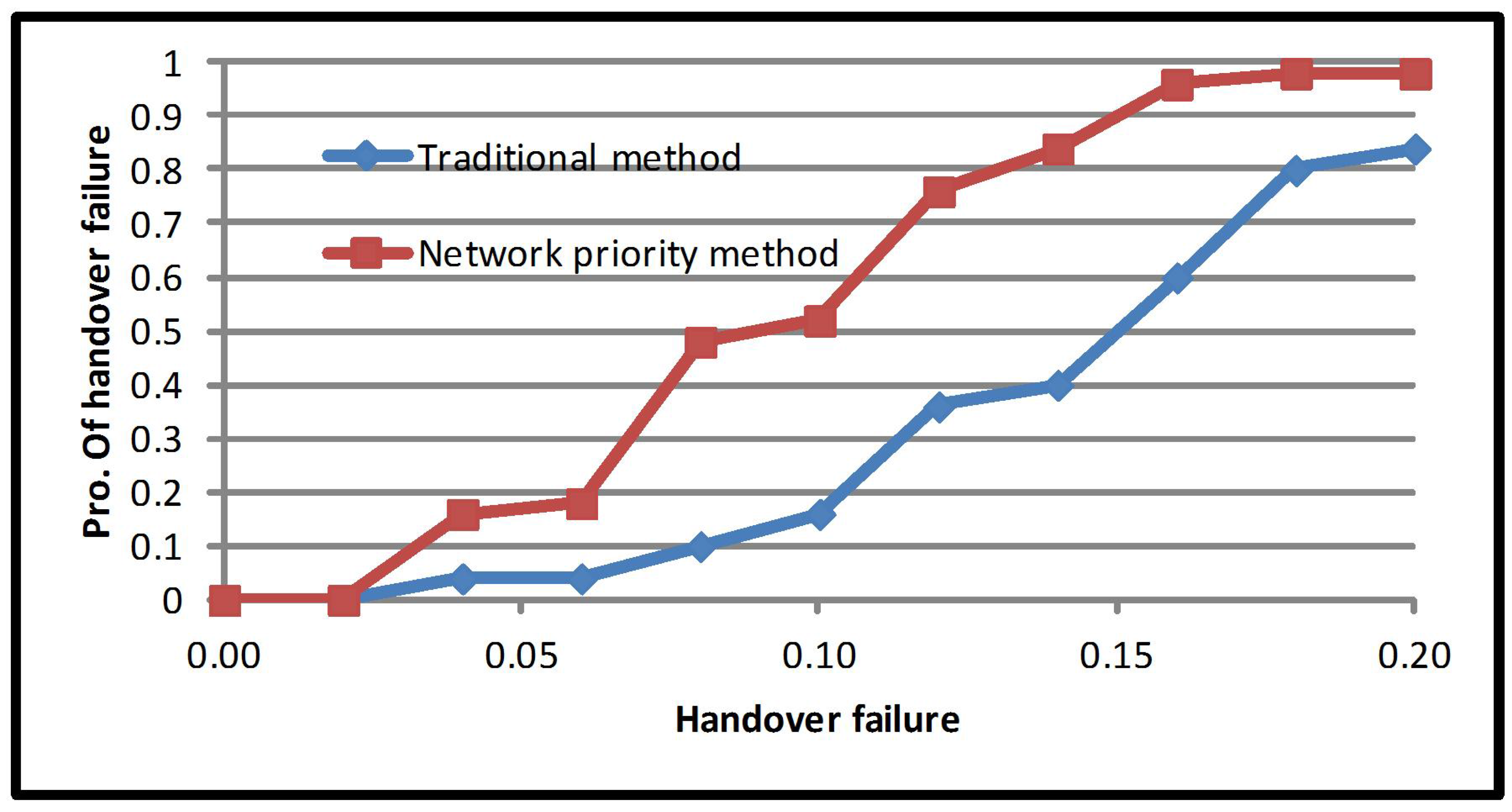 Sensors 17 01626 g007 550