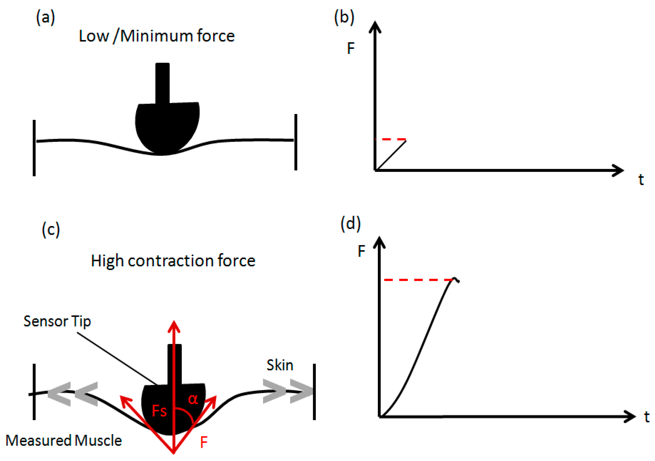 Sensors 17 01627 g003 550