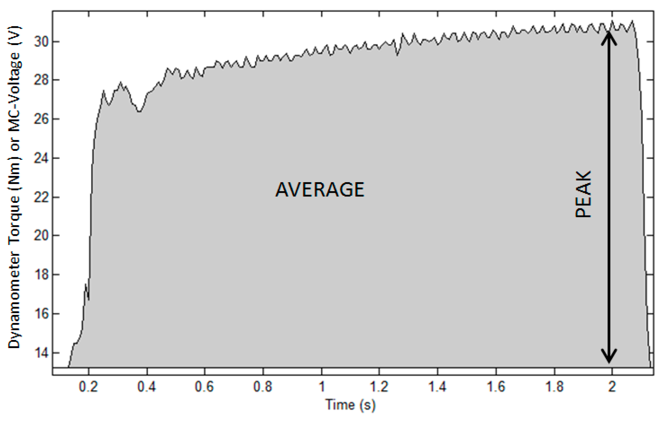 Sensors 17 01627 g004 550