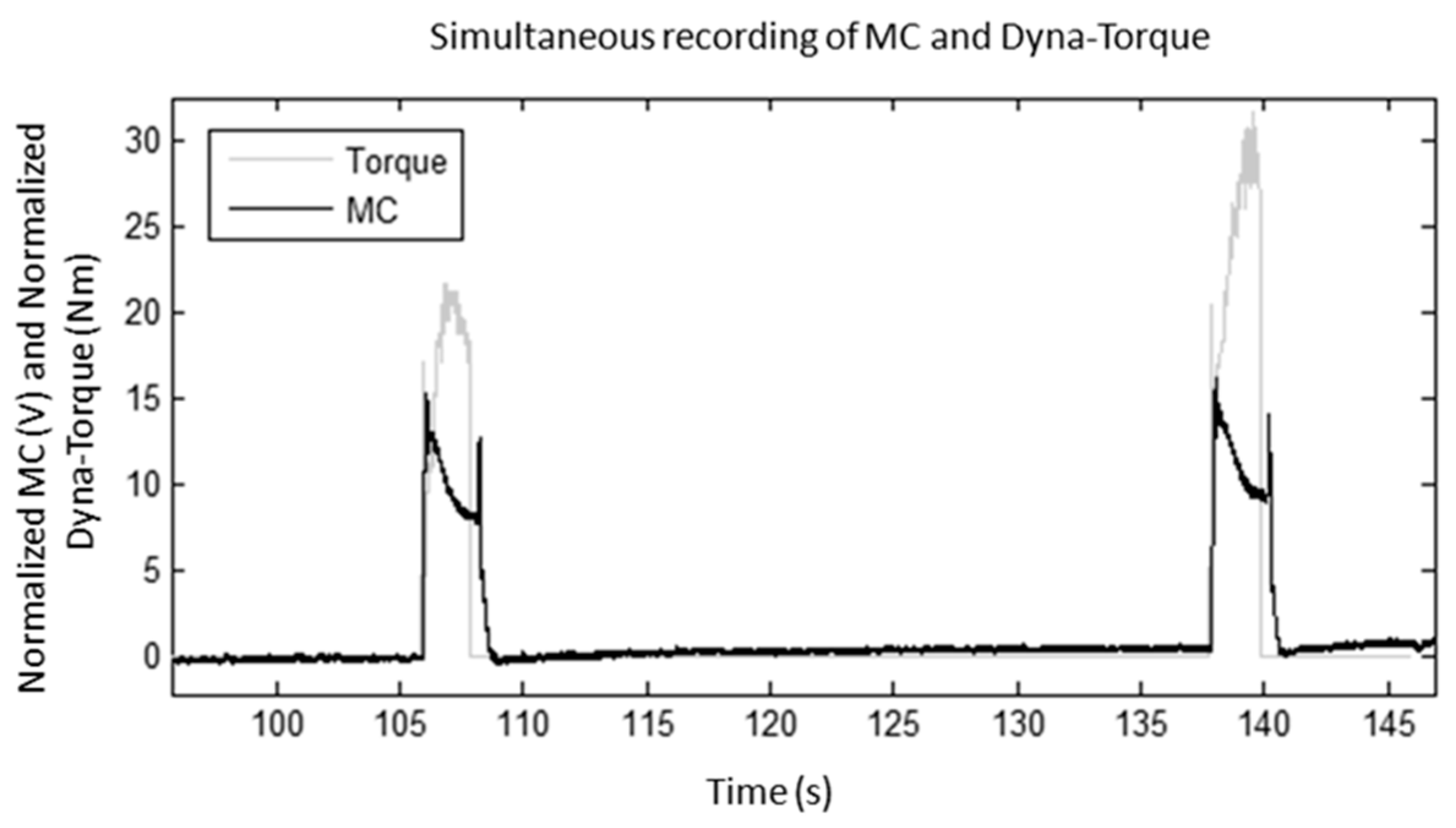 Sensors 17 01627 g005 550