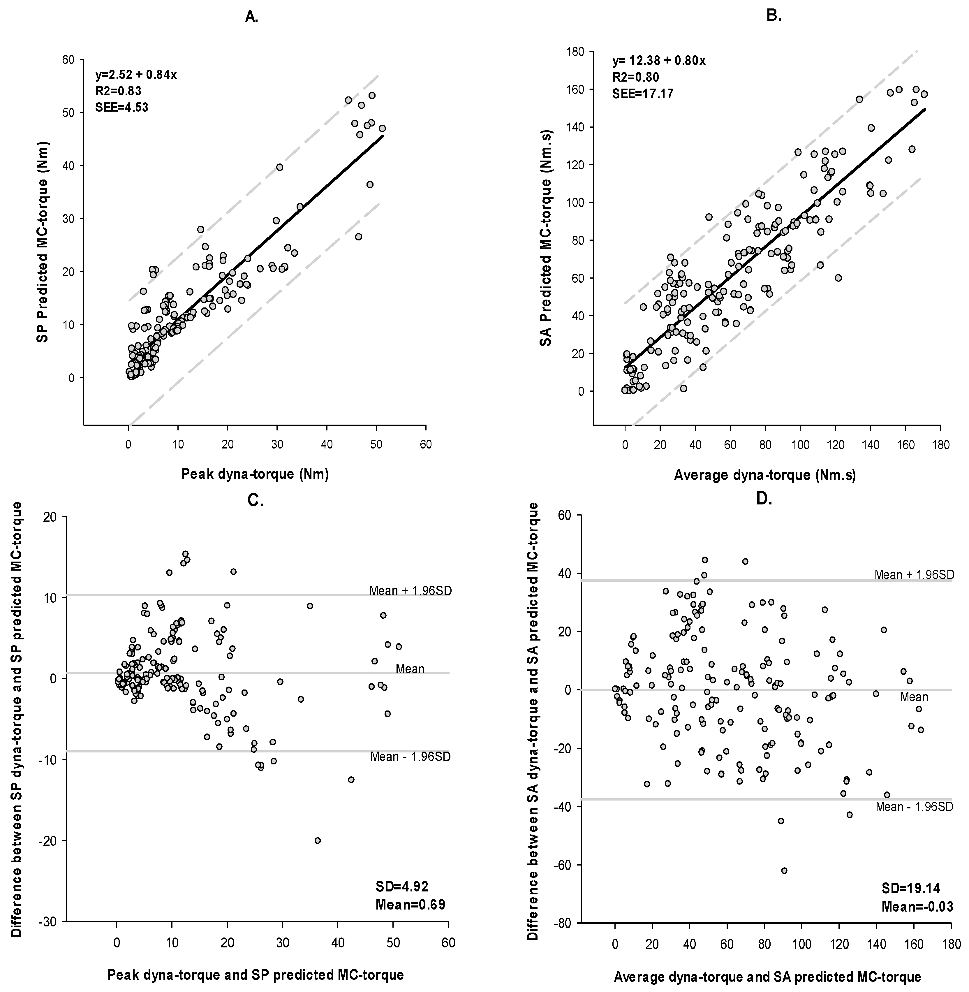 Sensors 17 01627 g006 550