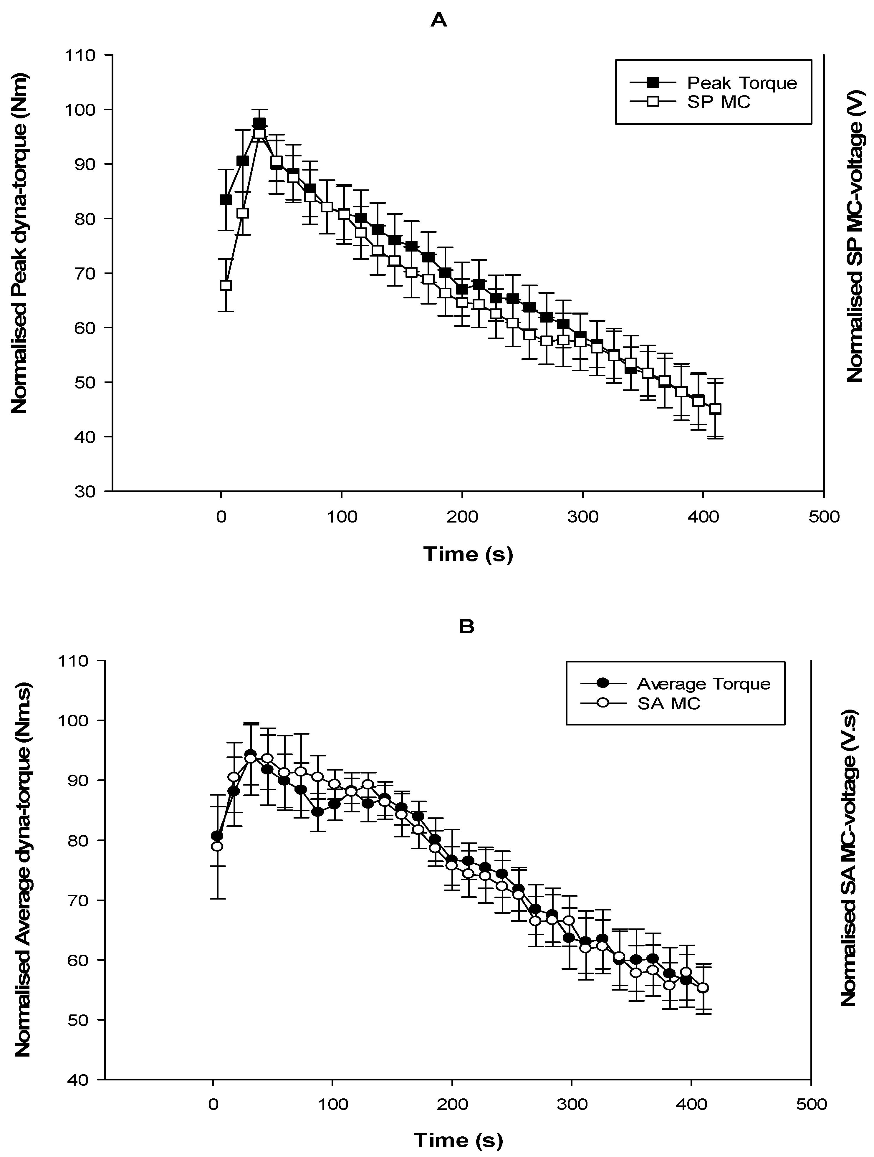 Sensors 17 01627 g007 550