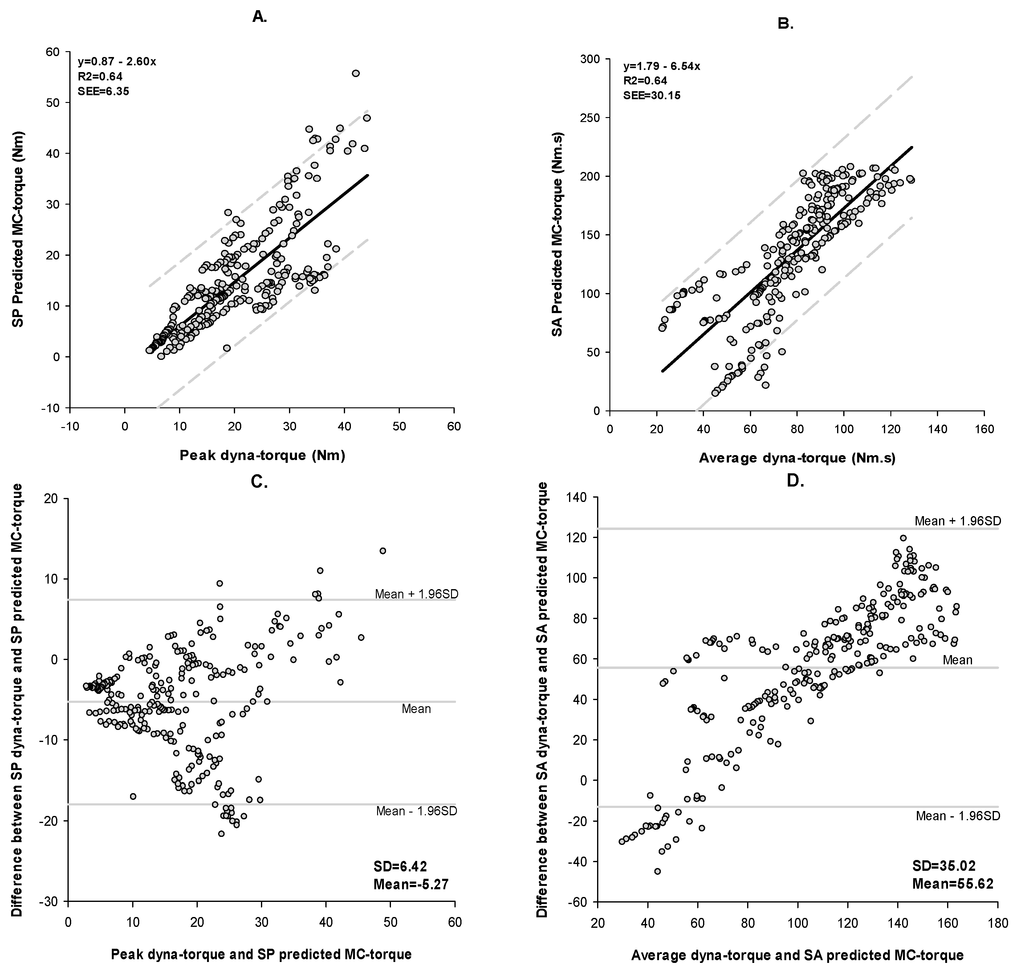 Sensors 17 01627 g008 550