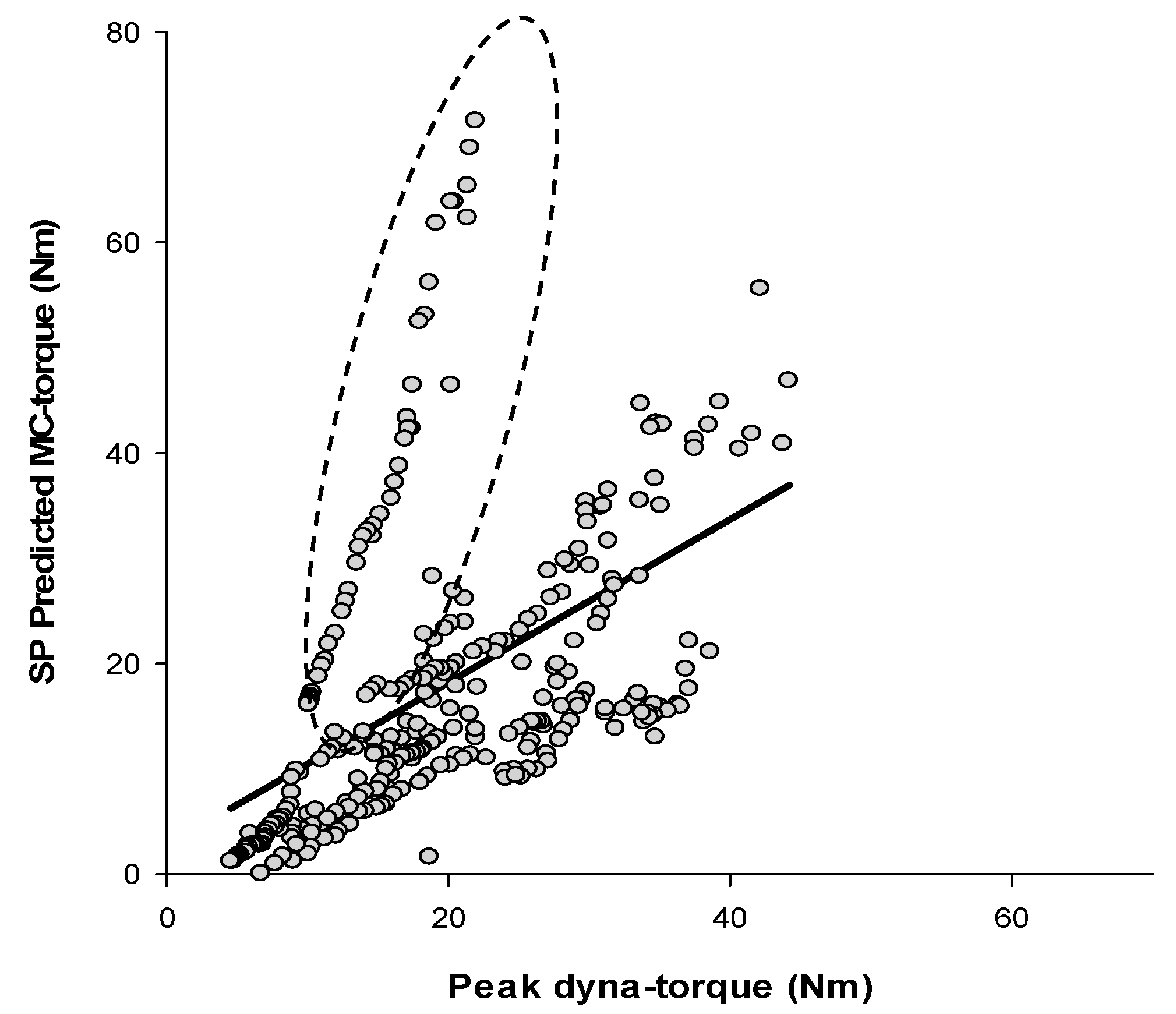 Sensors 17 01627 g009 550