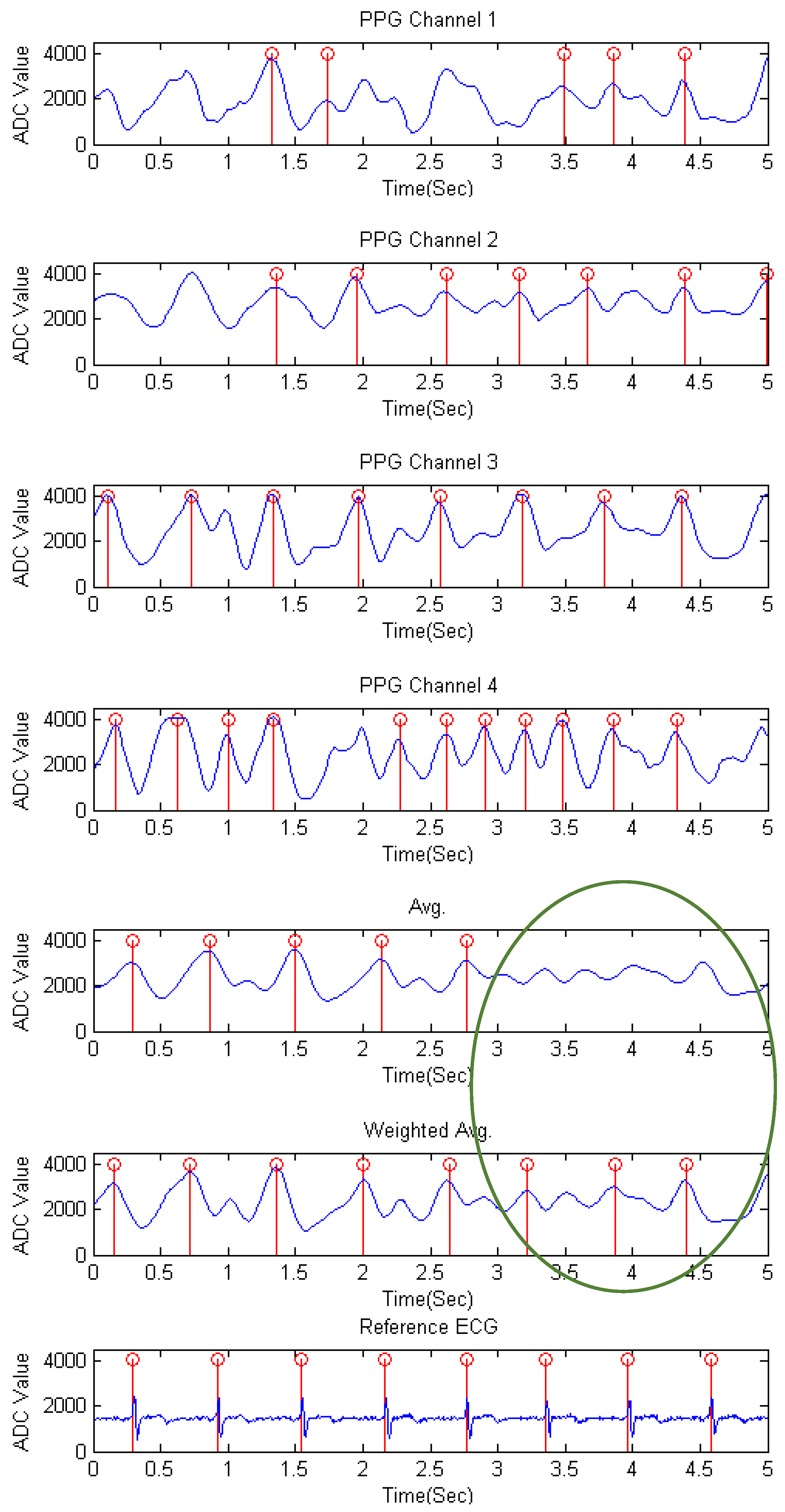 Sensors 17 01628 g007