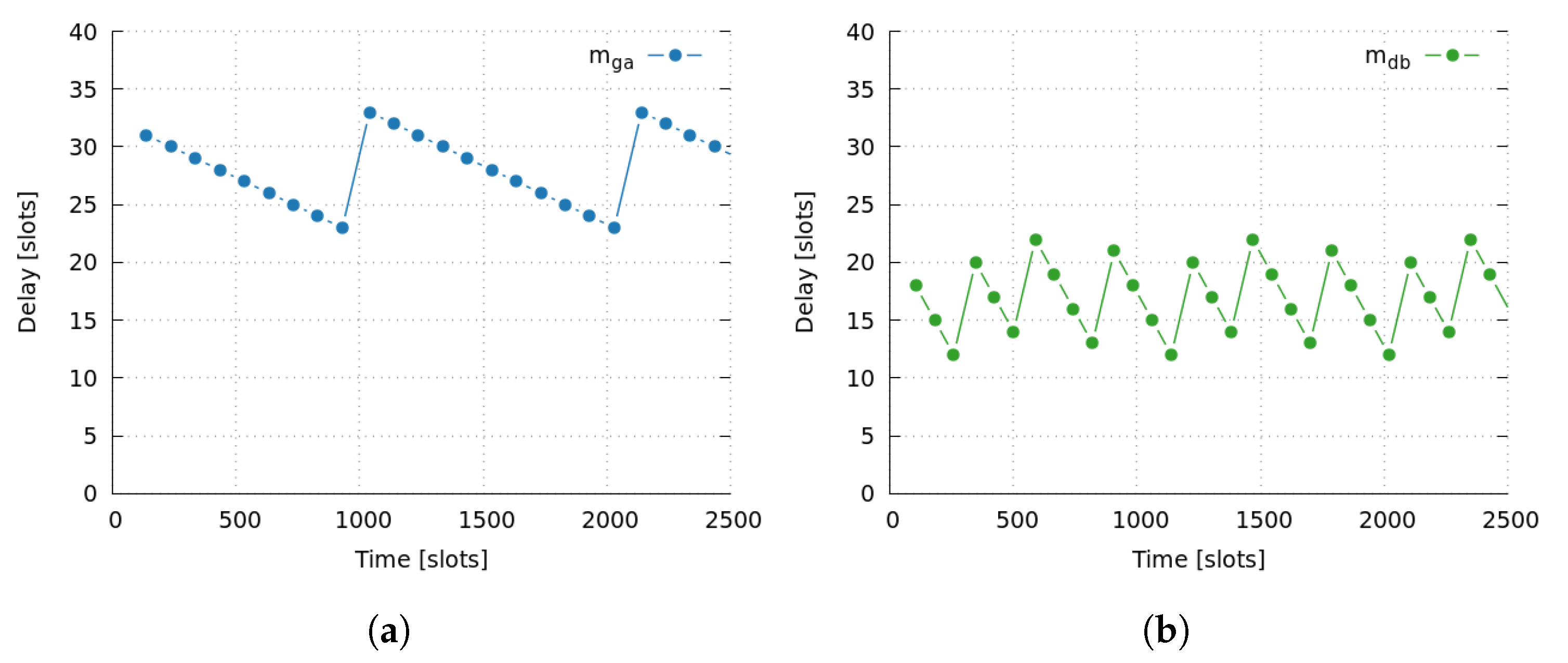 Sensors 17 01629 g005