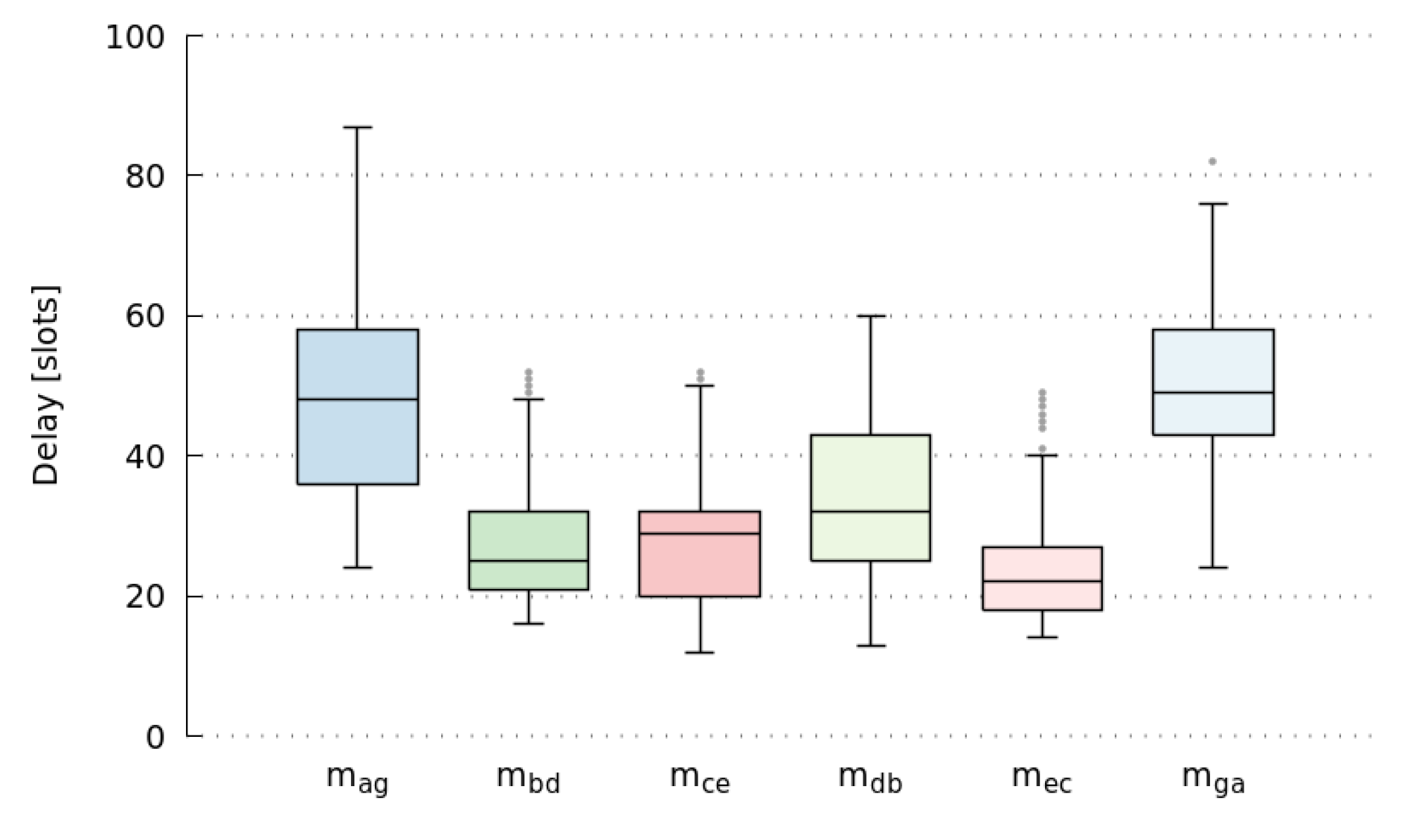 Sensors 17 01629 g006