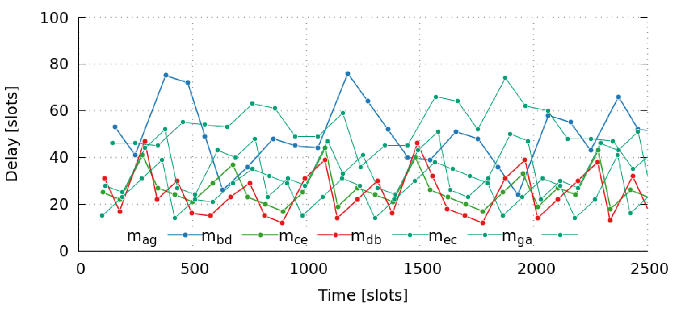 Sensors 17 01629 g007