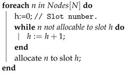 Sensors 17 01629 i001