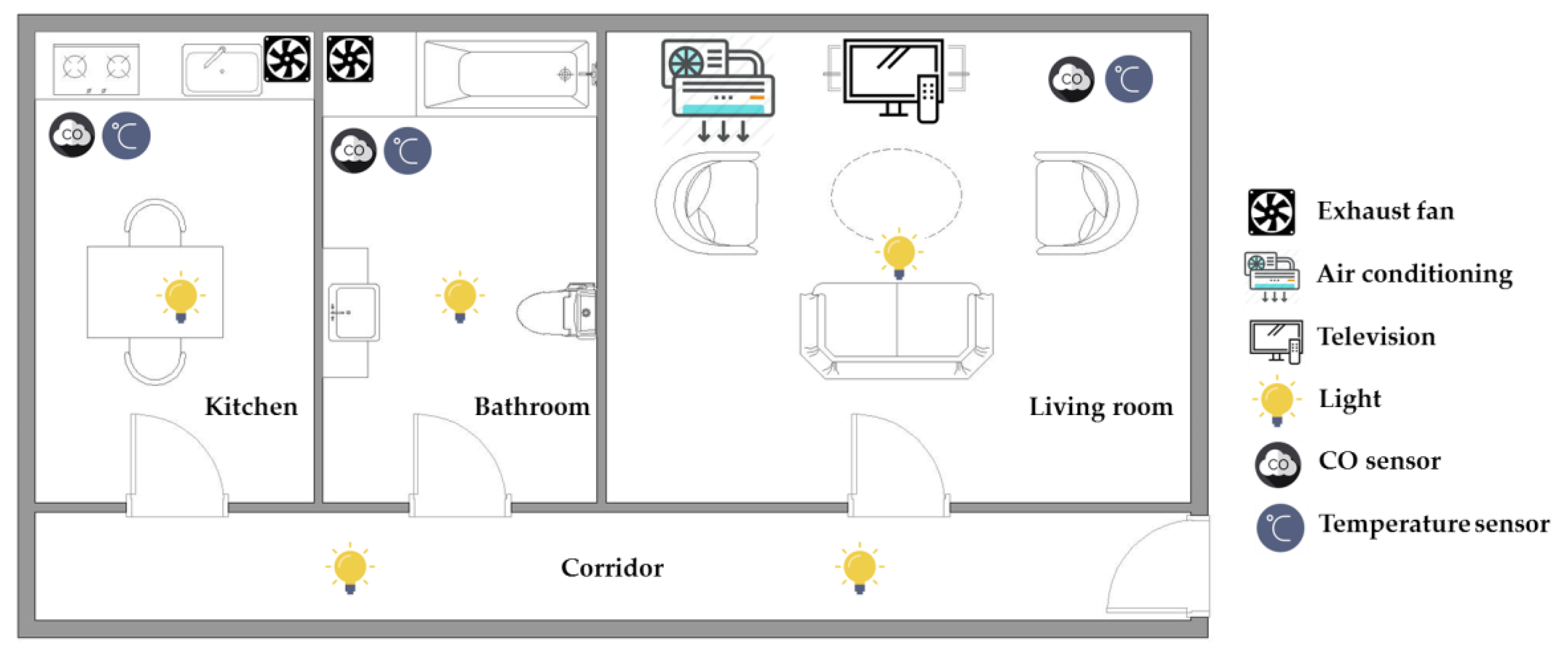 Design and Implementation of a Smart Home ... Circuit Diagram