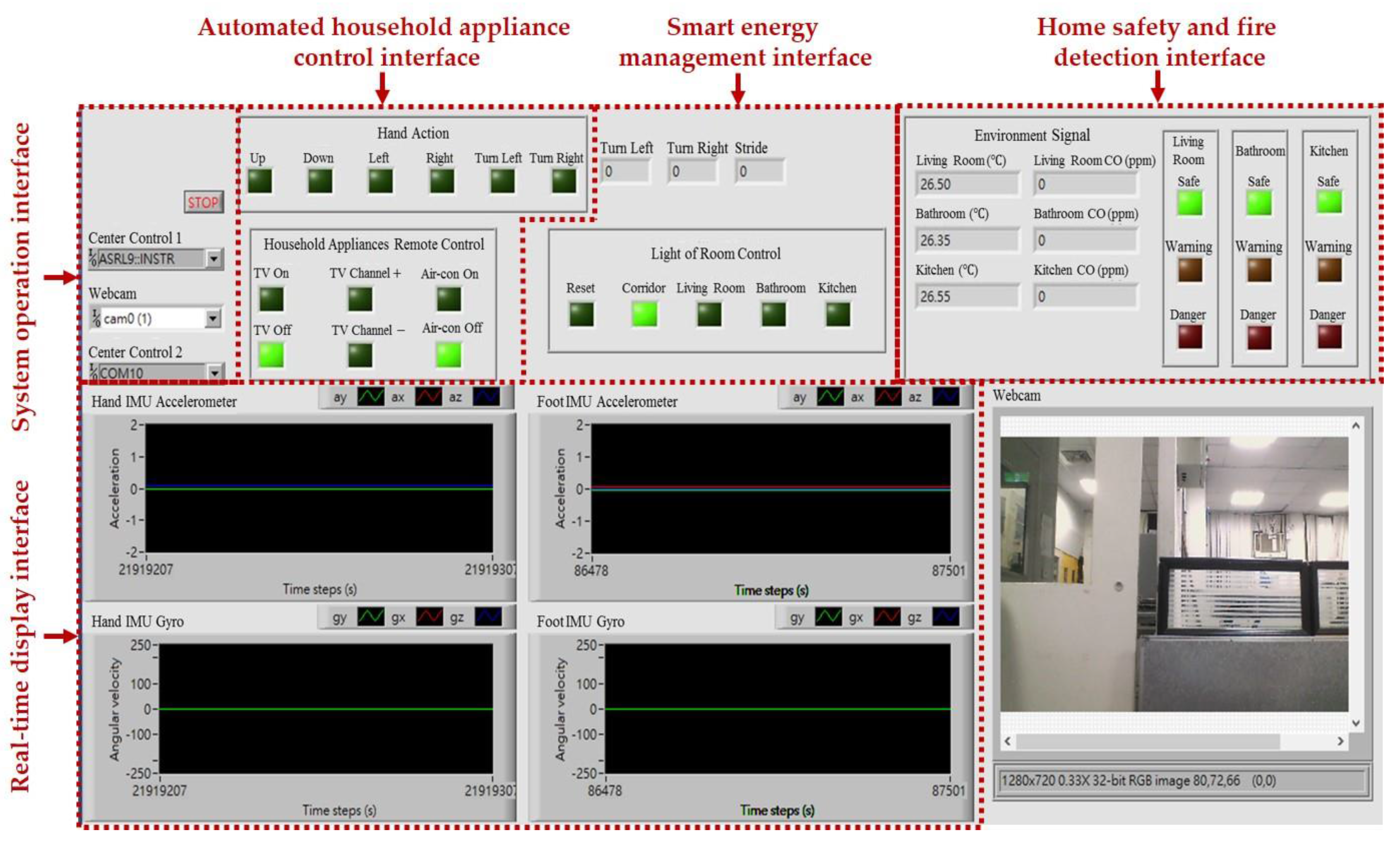 Sensors 17 01631 g006