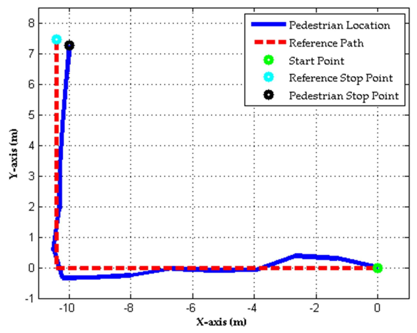 Sensors 17 01631 g017