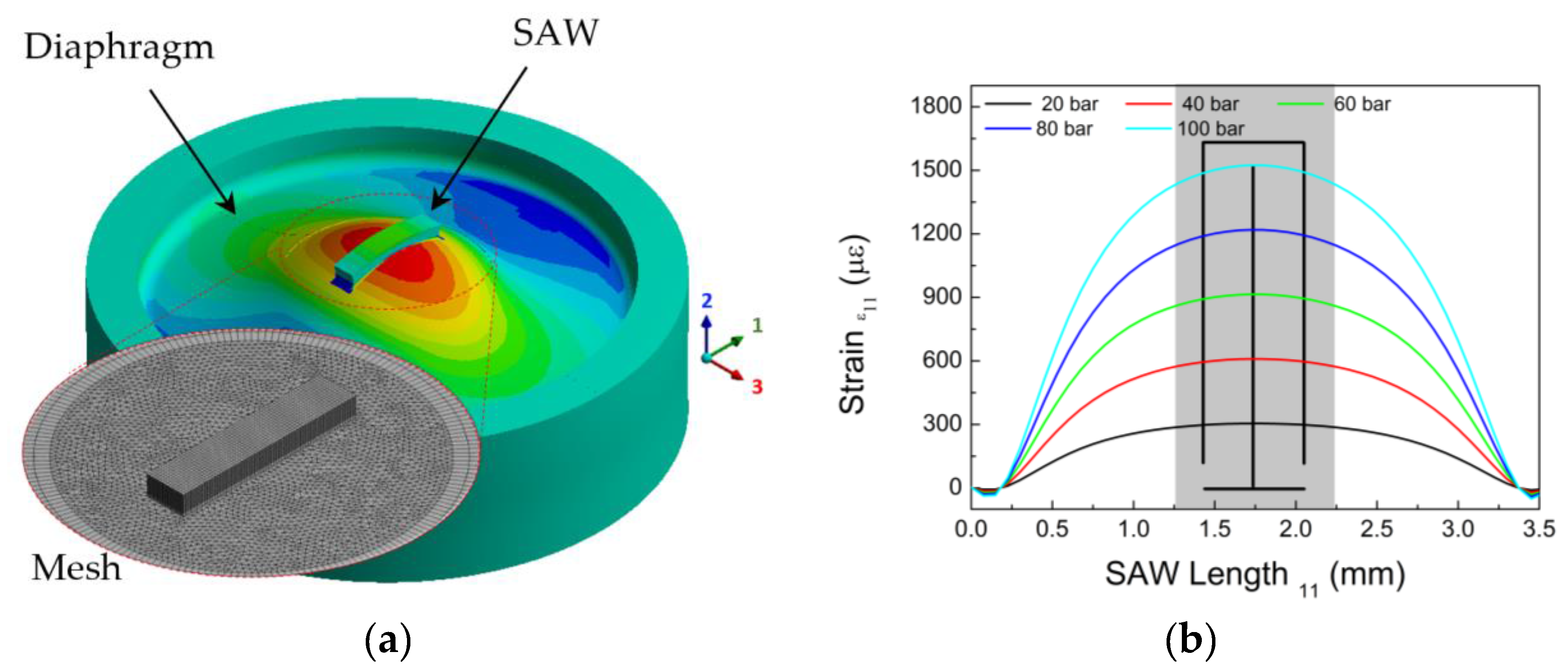 Sensors 17 01635 g002 550