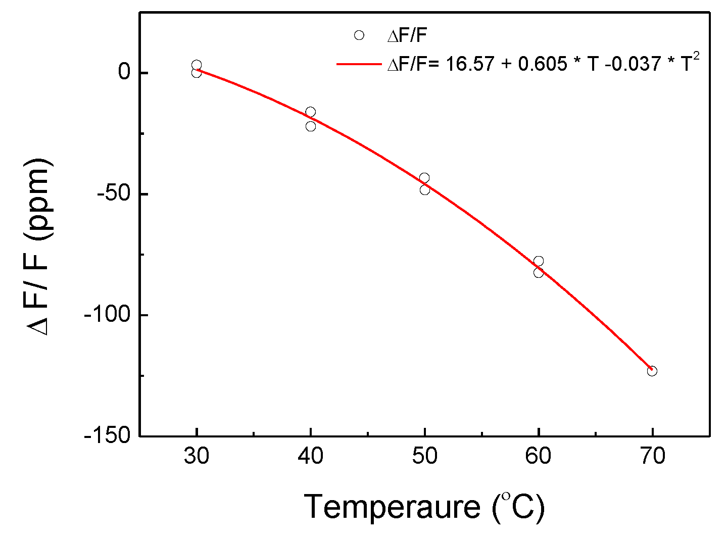 Sensors 17 01635 g005 550