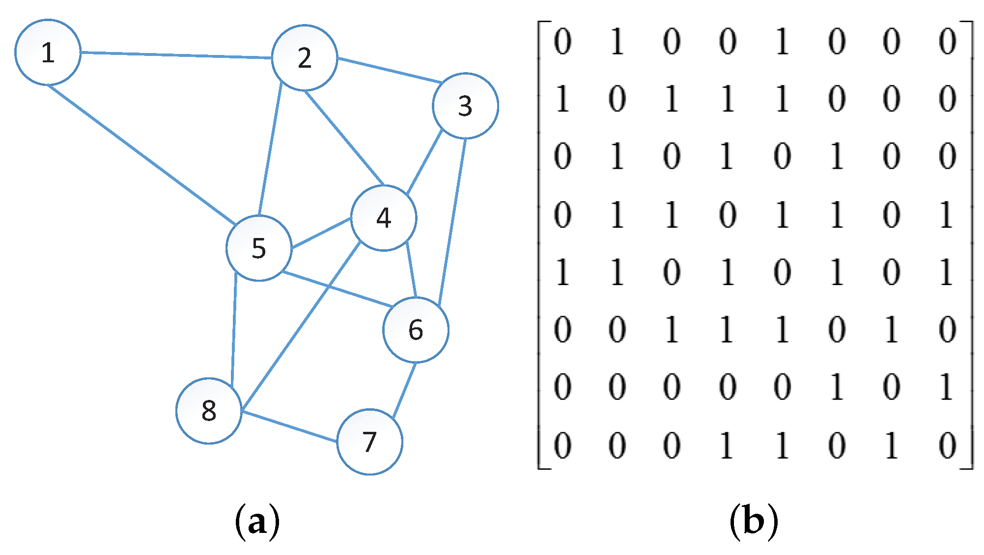 Sensors 17 01636 g003