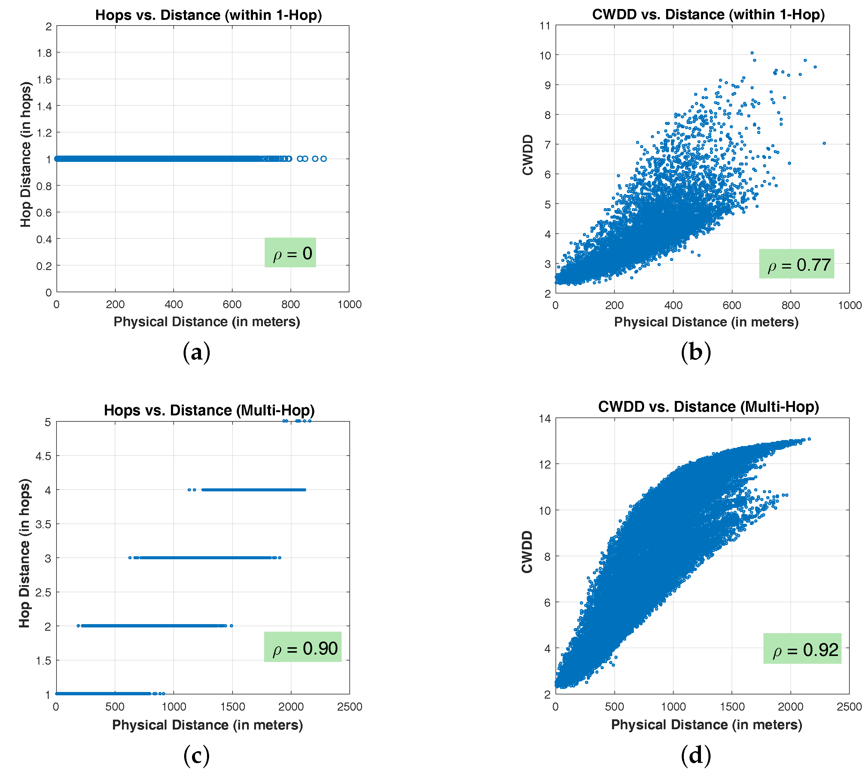 Sensors 17 01636 g004