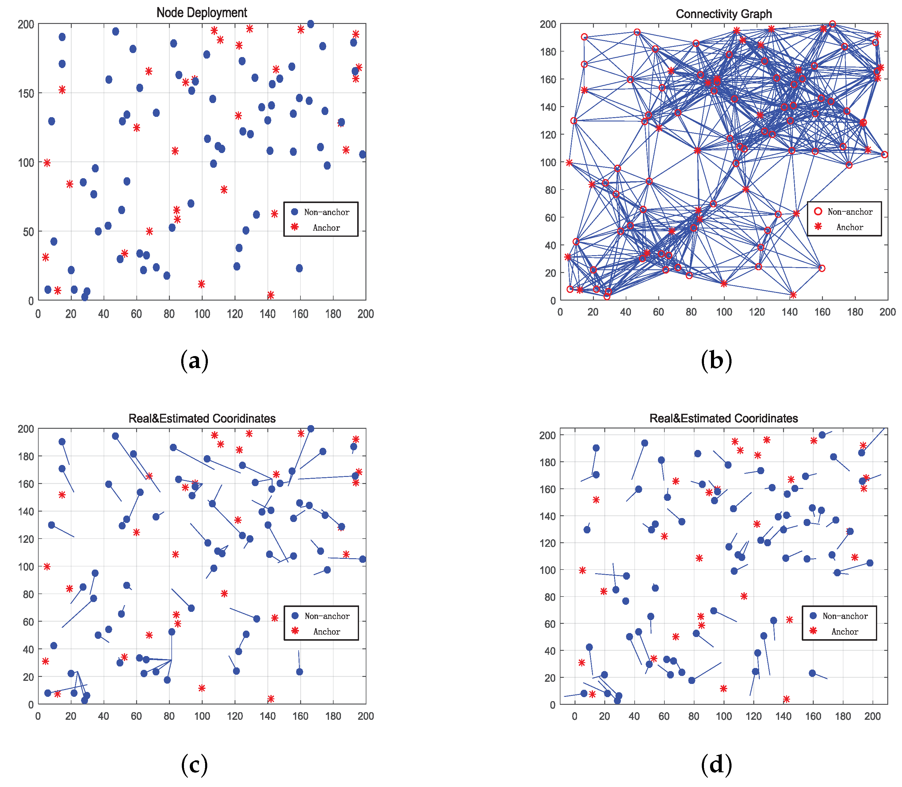 Sensors 17 01636 g005