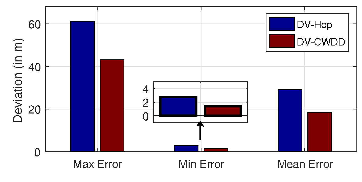 Sensors 17 01636 g006