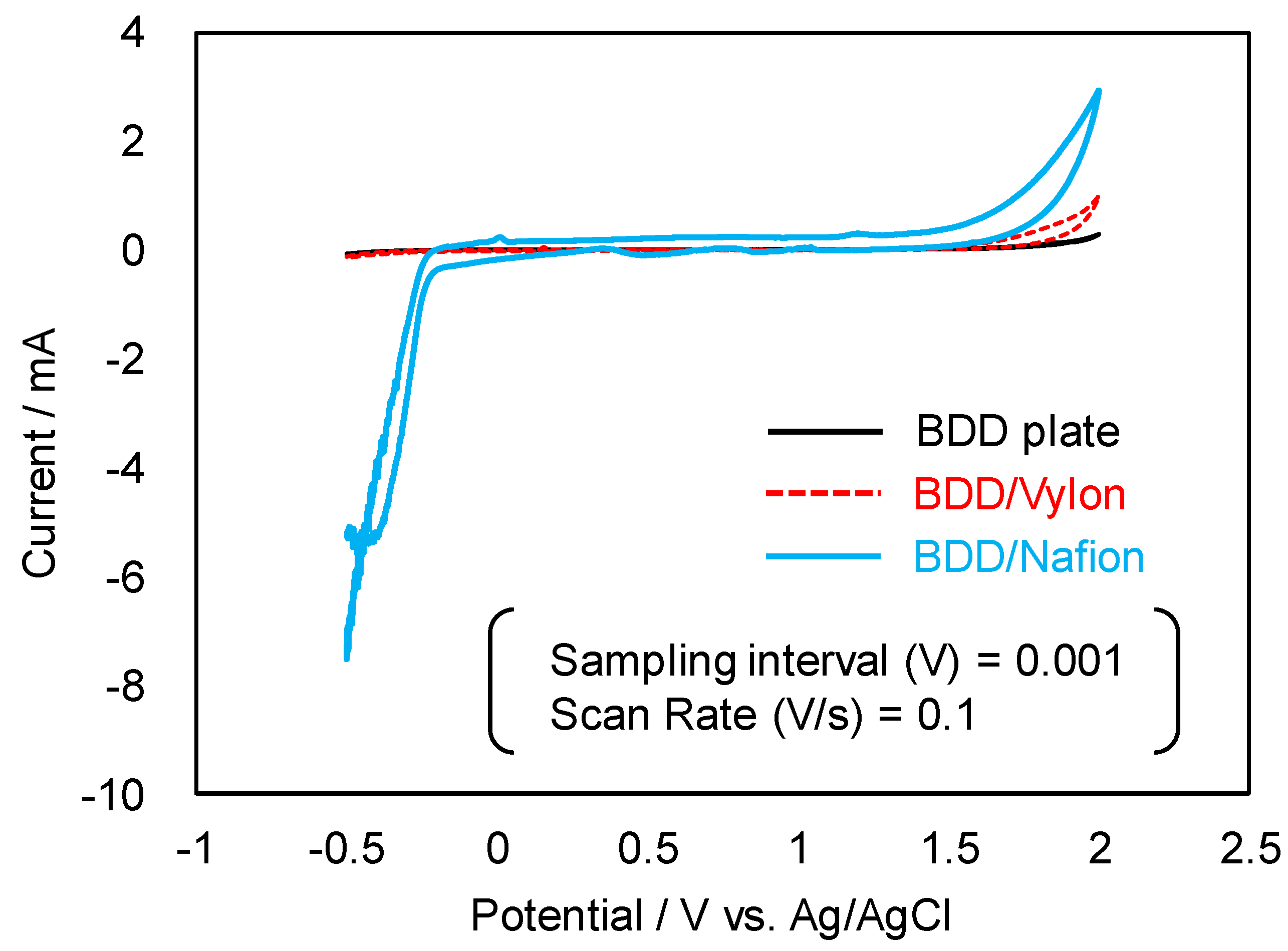 Sensors 17 01638 g002