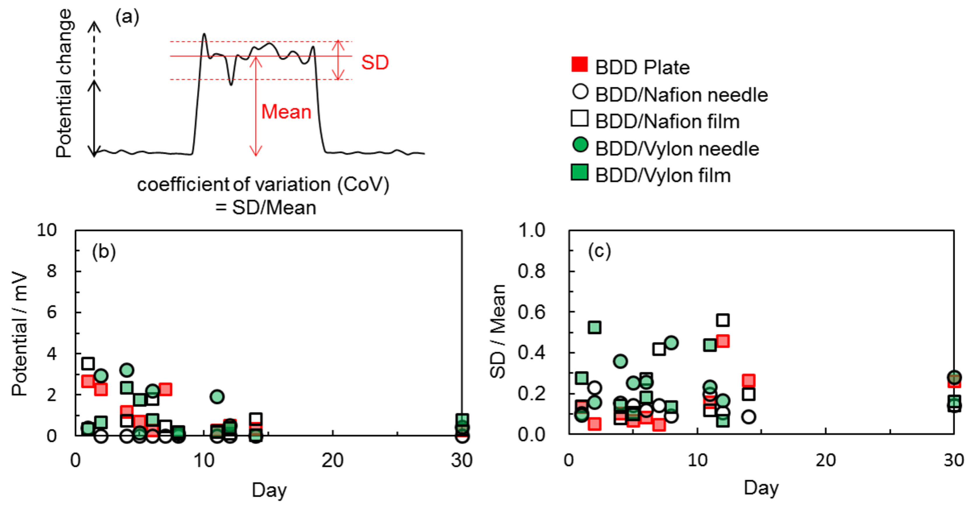 Sensors 17 01638 g005