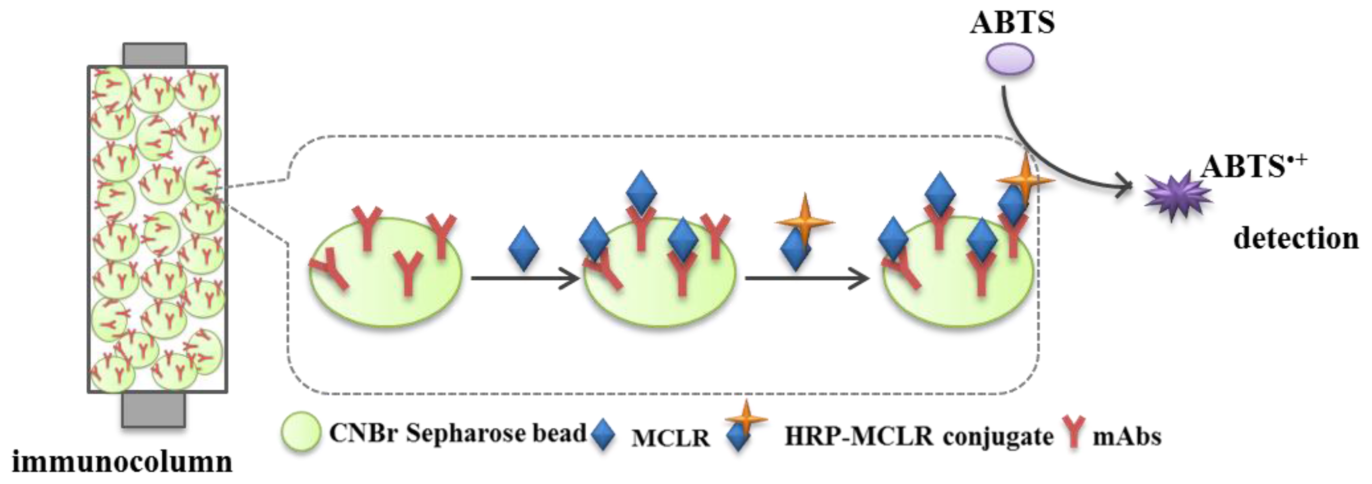 Sensors 17 01639 g001 550