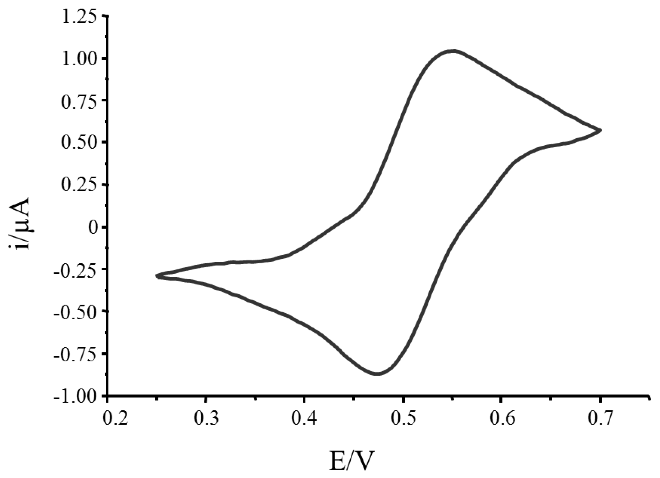 Sensors 17 01639 g003 550