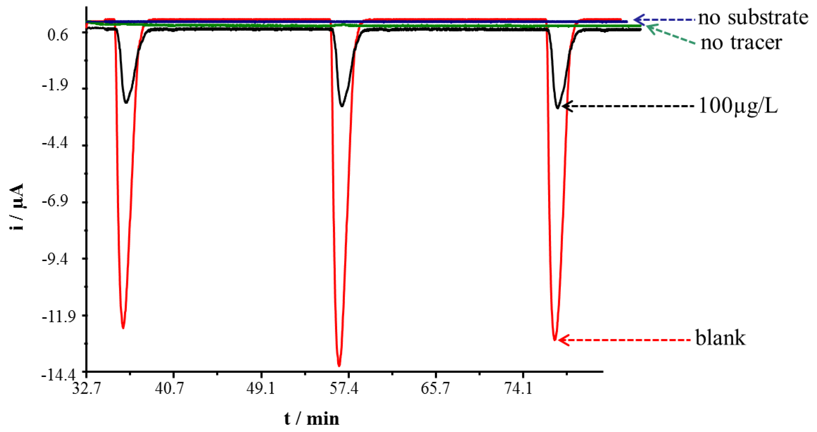 Sensors 17 01639 g005 550