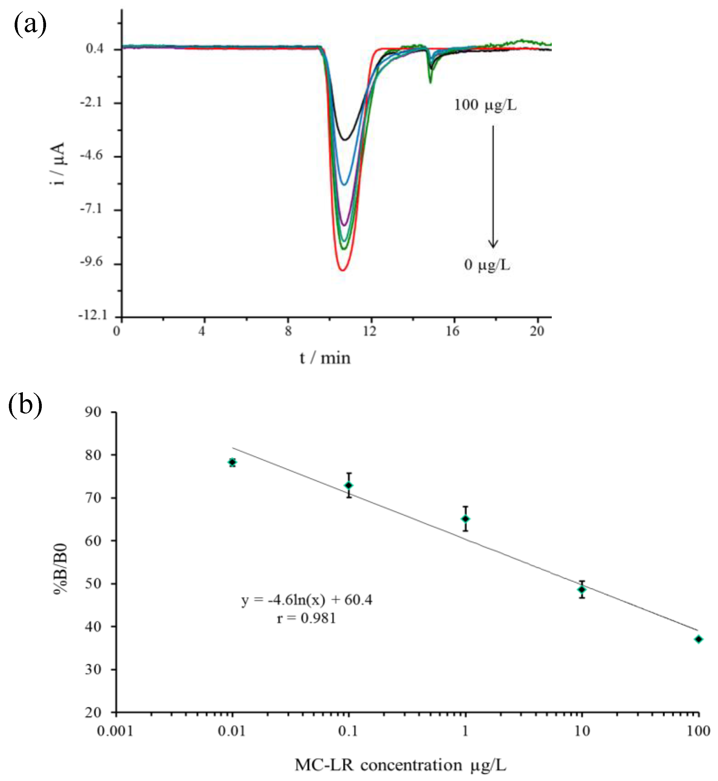 Sensors 17 01639 g006 550