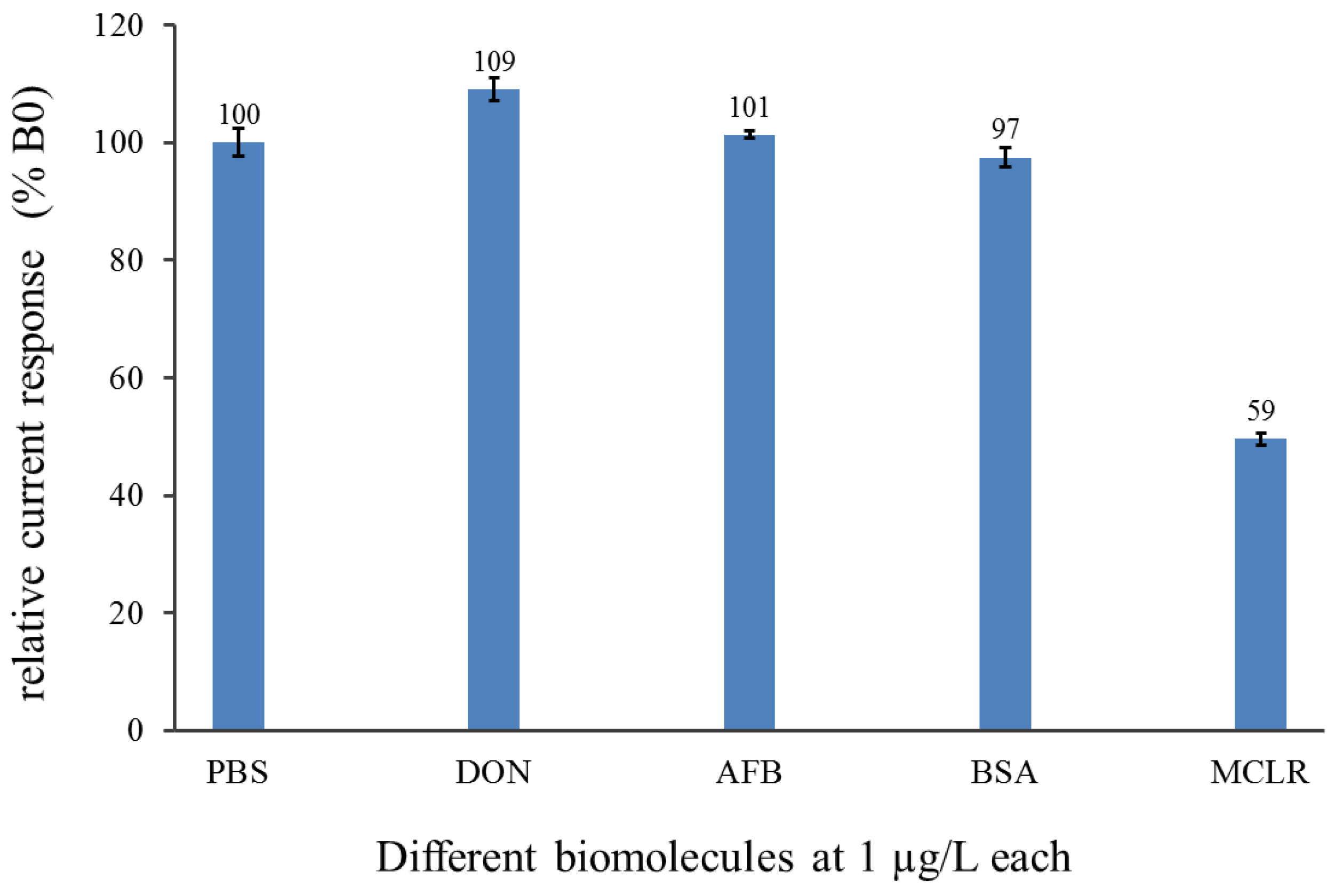 Sensors 17 01639 g007 550