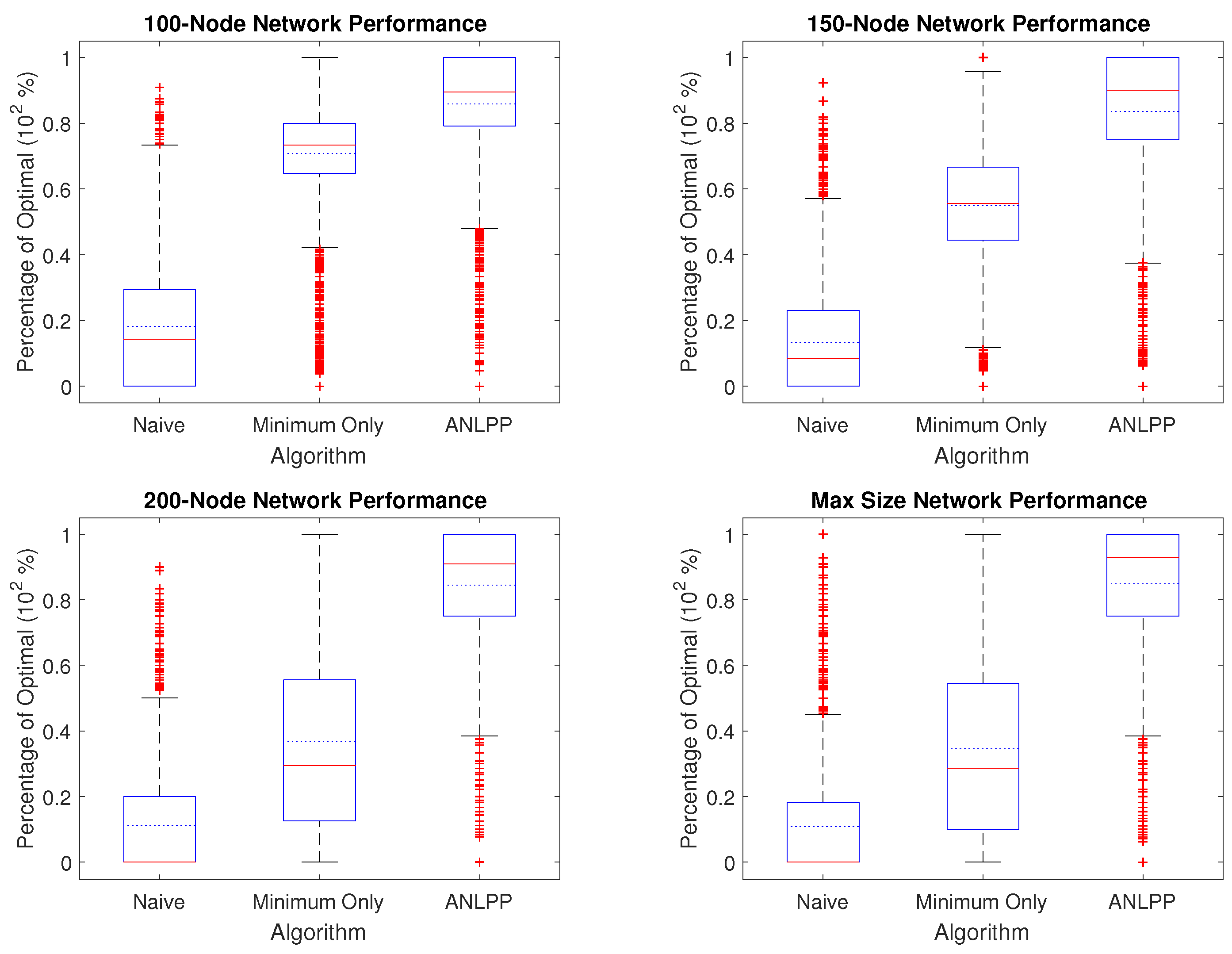 Sensors 17 01642 g007 550
