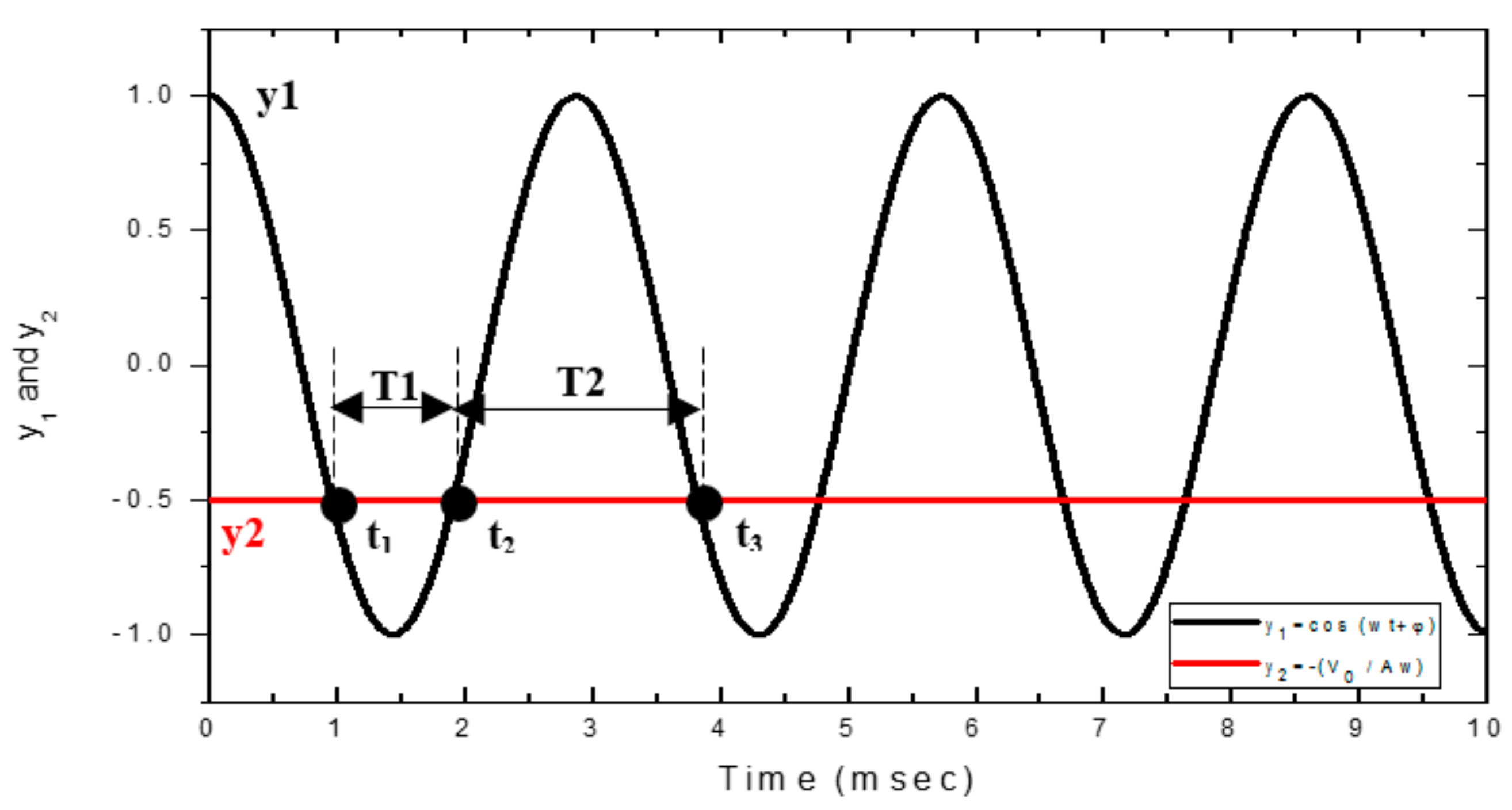 Sensors 17 01643 g003 Sensors 17 01643 g003