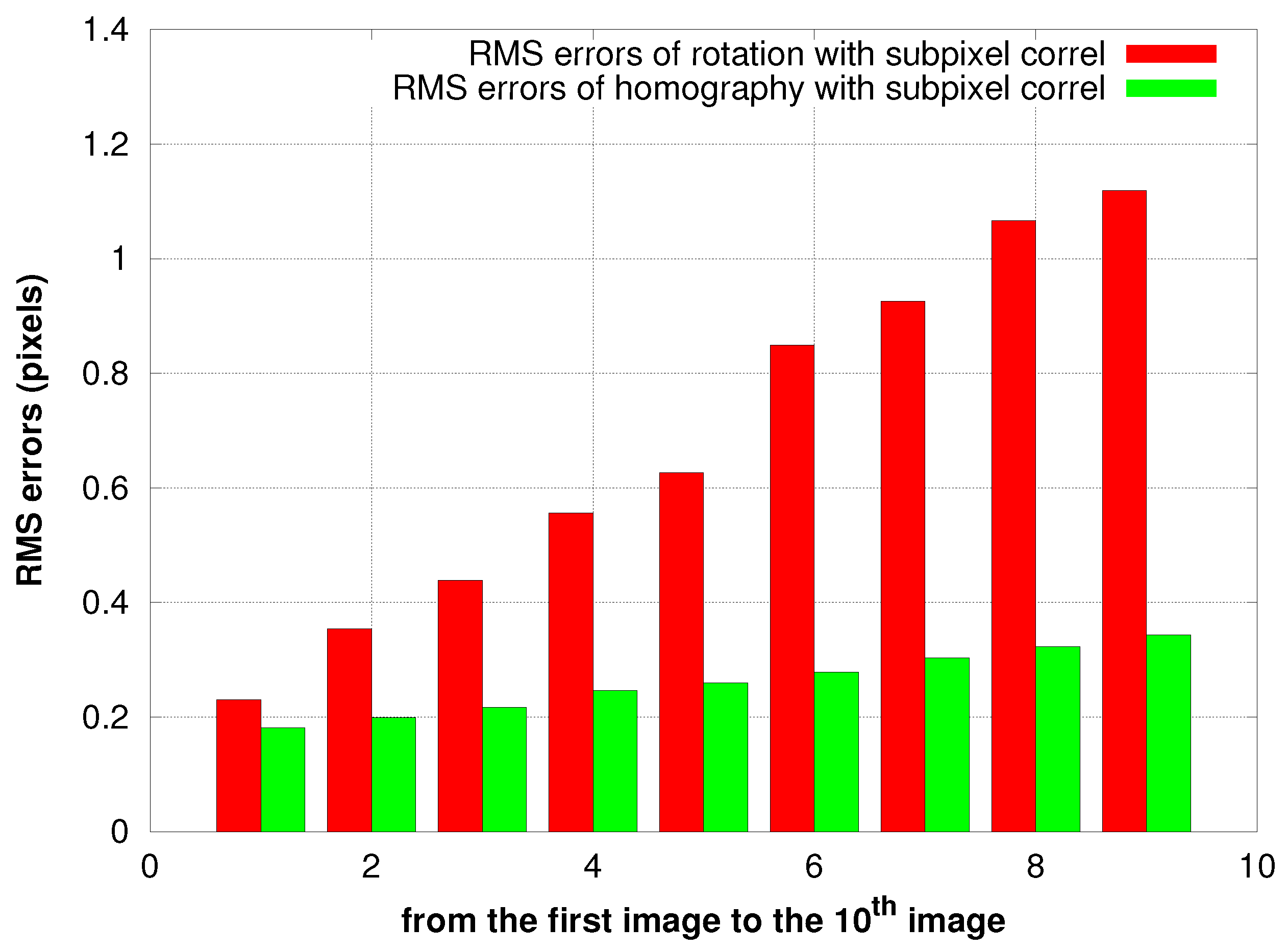 Sensors 17 01646 g018