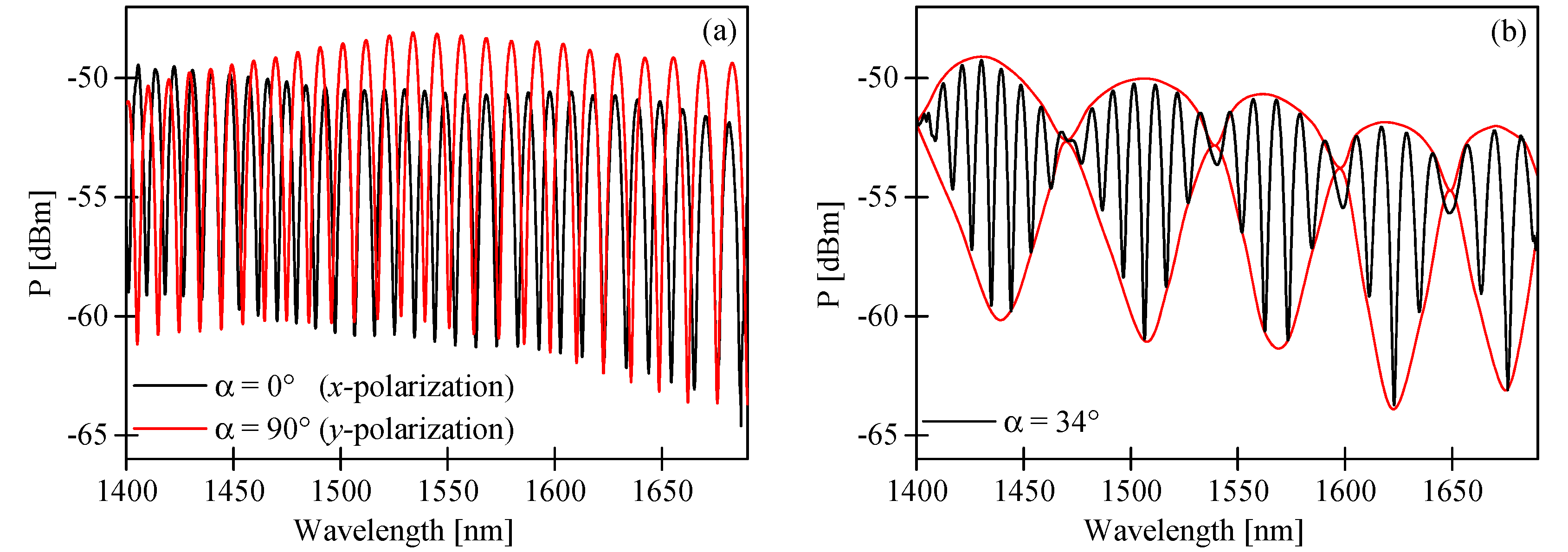 Sensors 17 01648 g003
