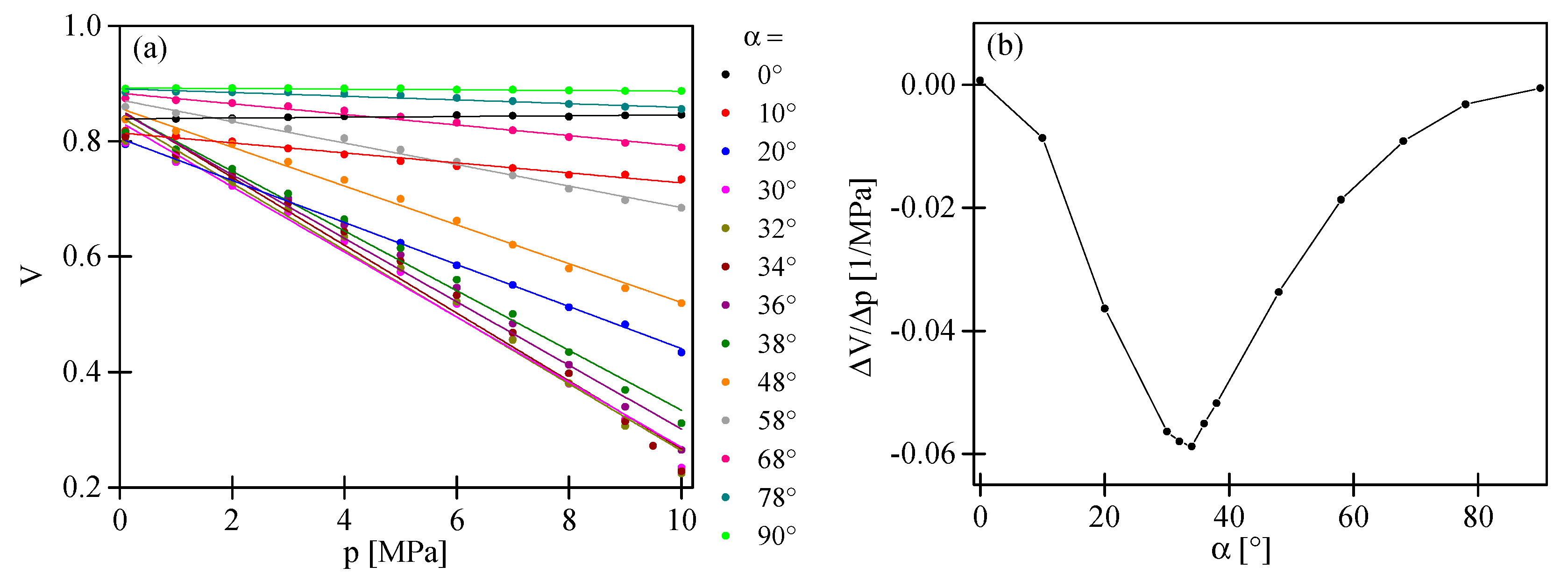 Sensors 17 01648 g009