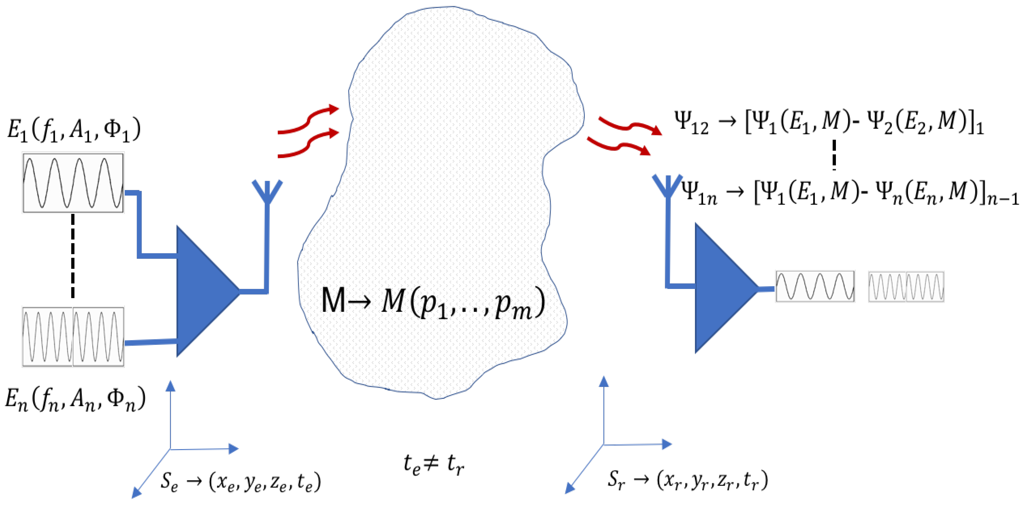 Sensors 17 01650 g002 550