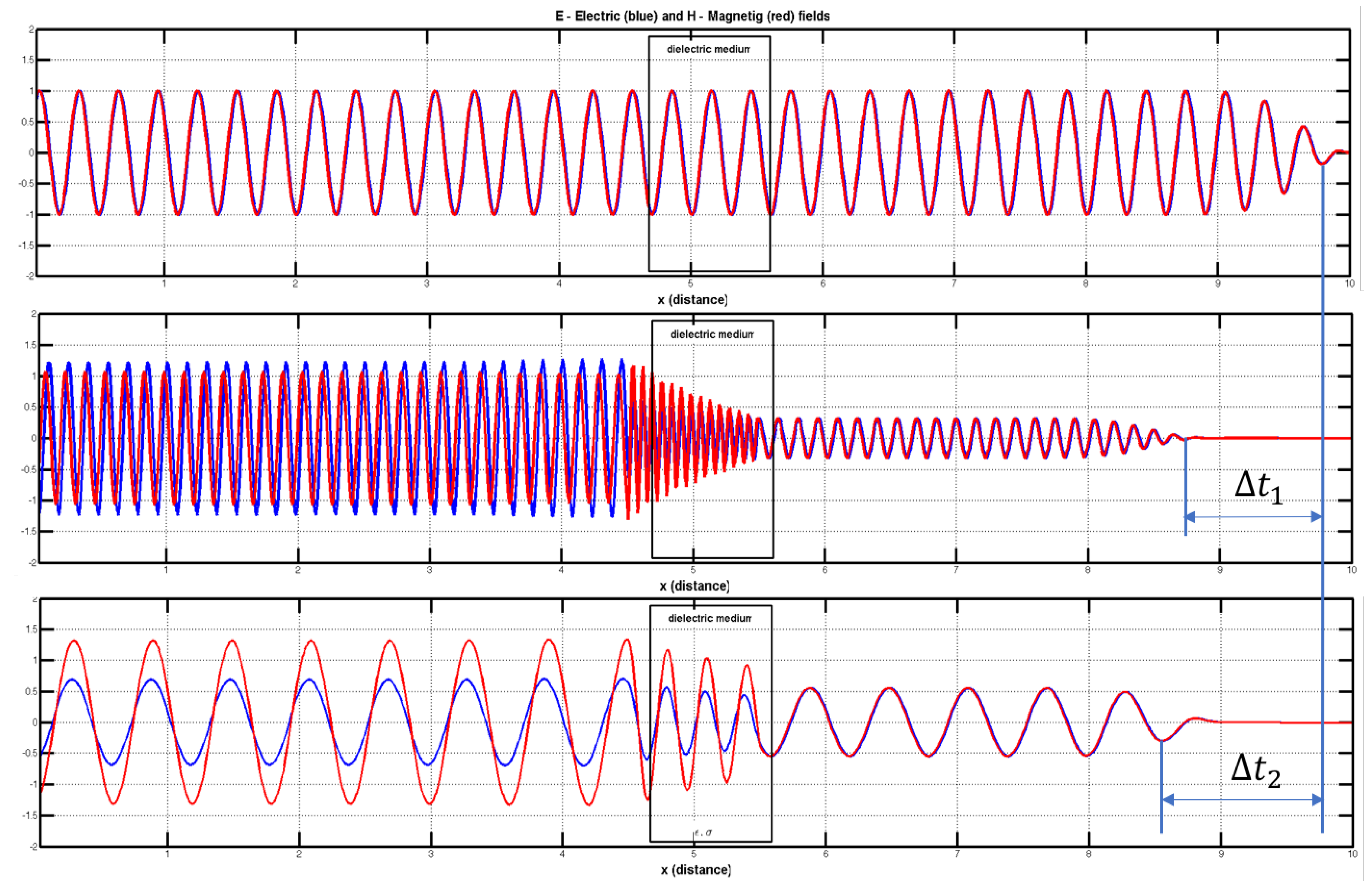 Sensors 17 01650 g003 550