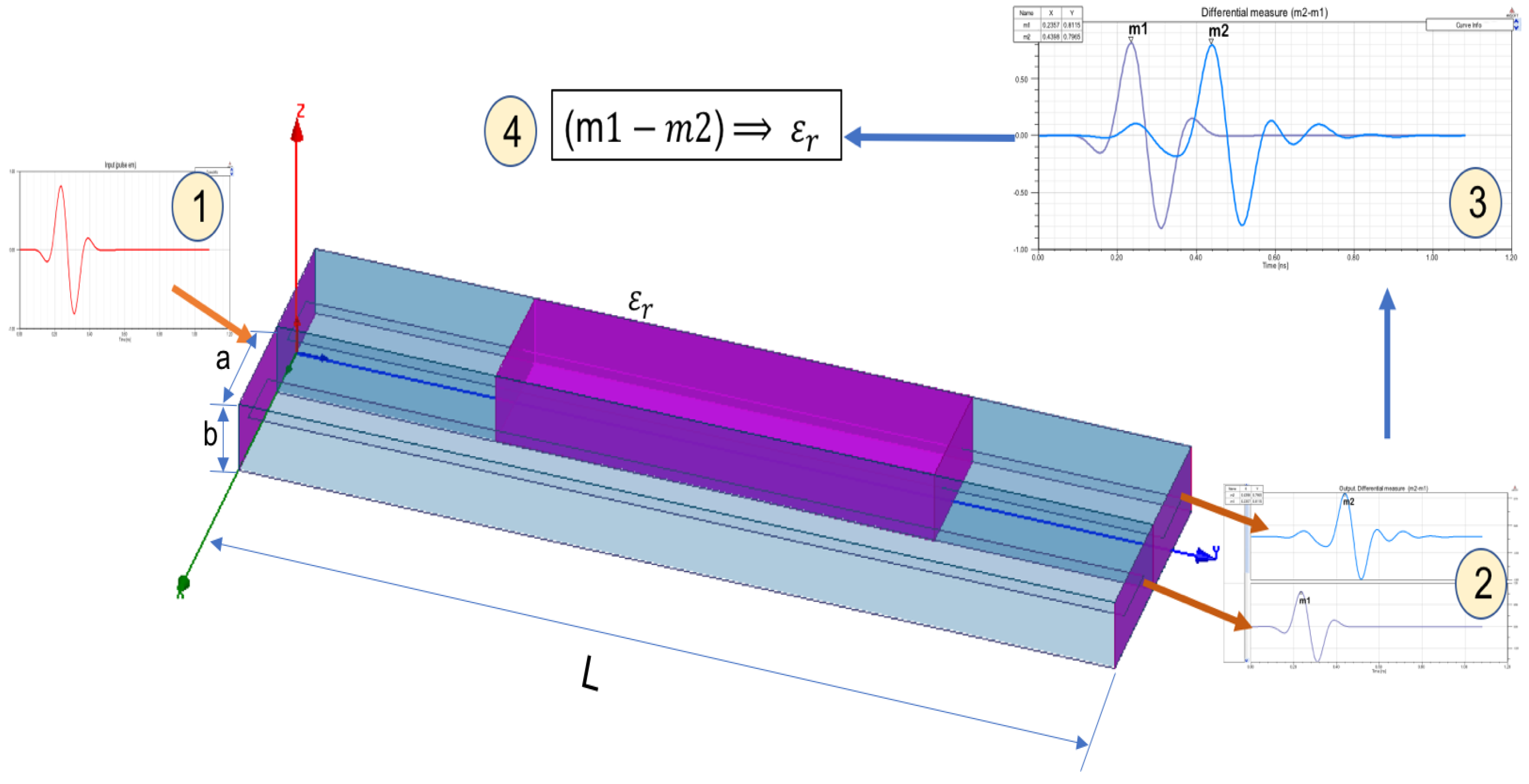 Sensors 17 01650 g004 550