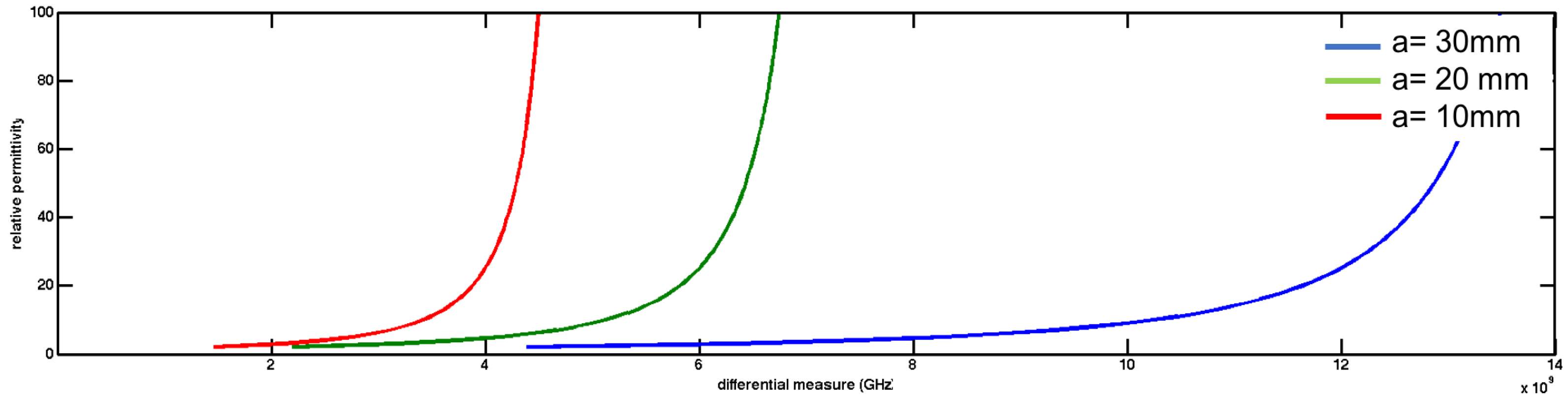 Sensors 17 01650 g006 550
