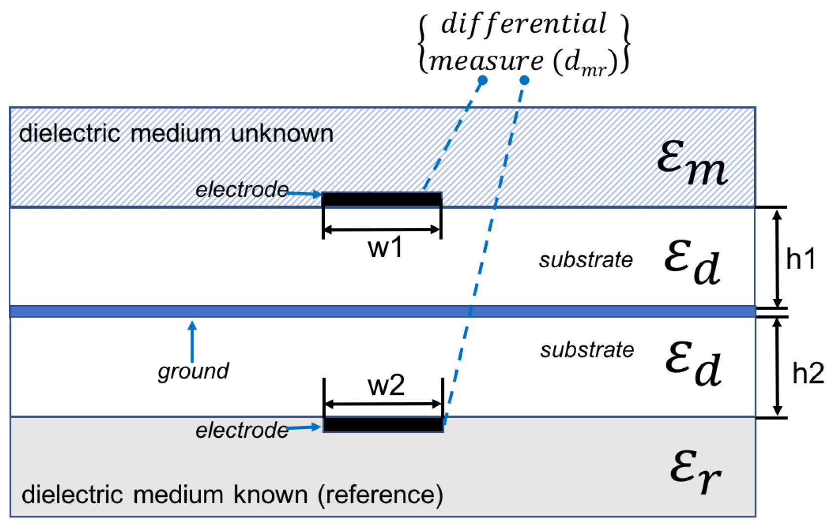 Sensors 17 01650 g009 550