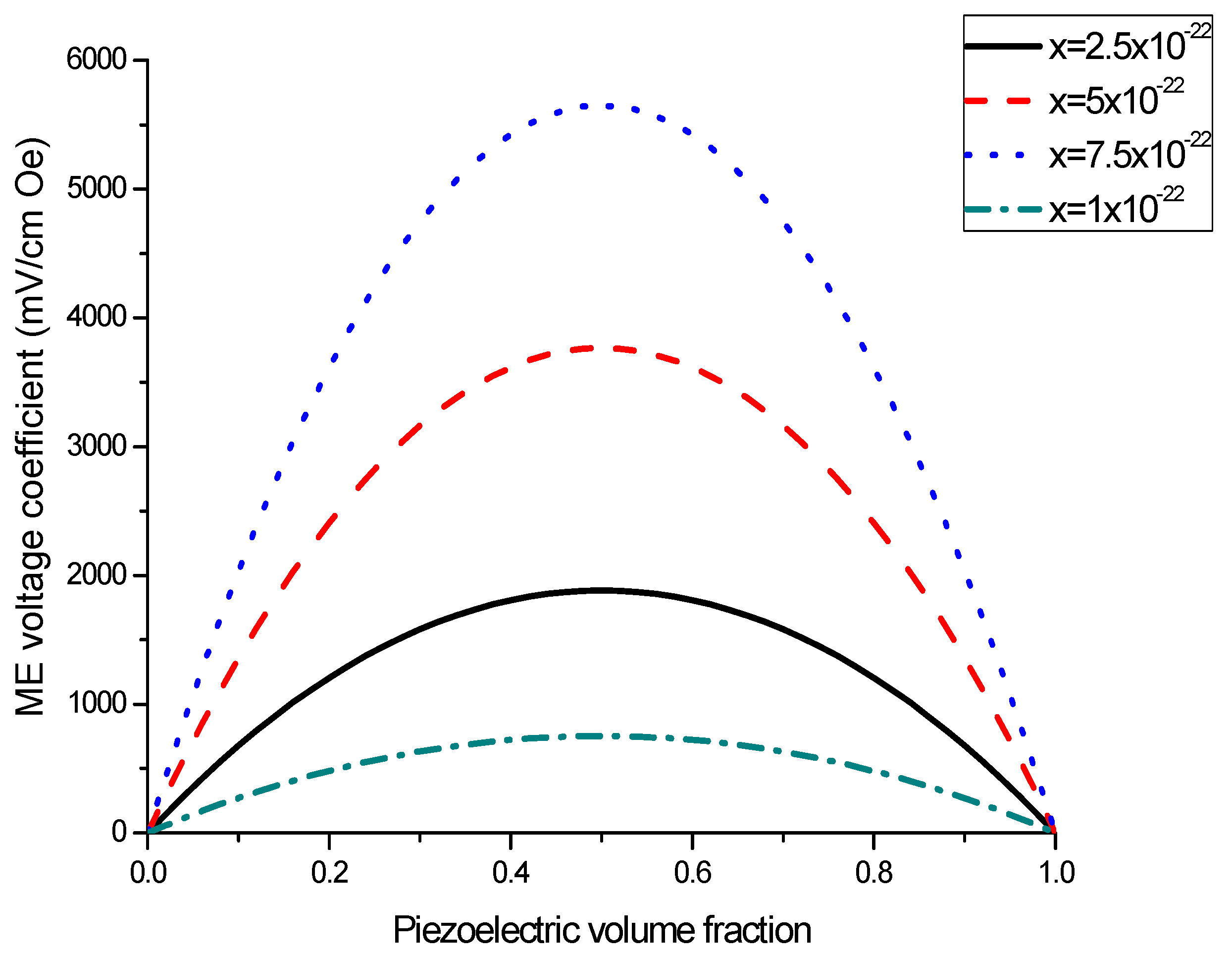 Sensors 17 01651 g002 550