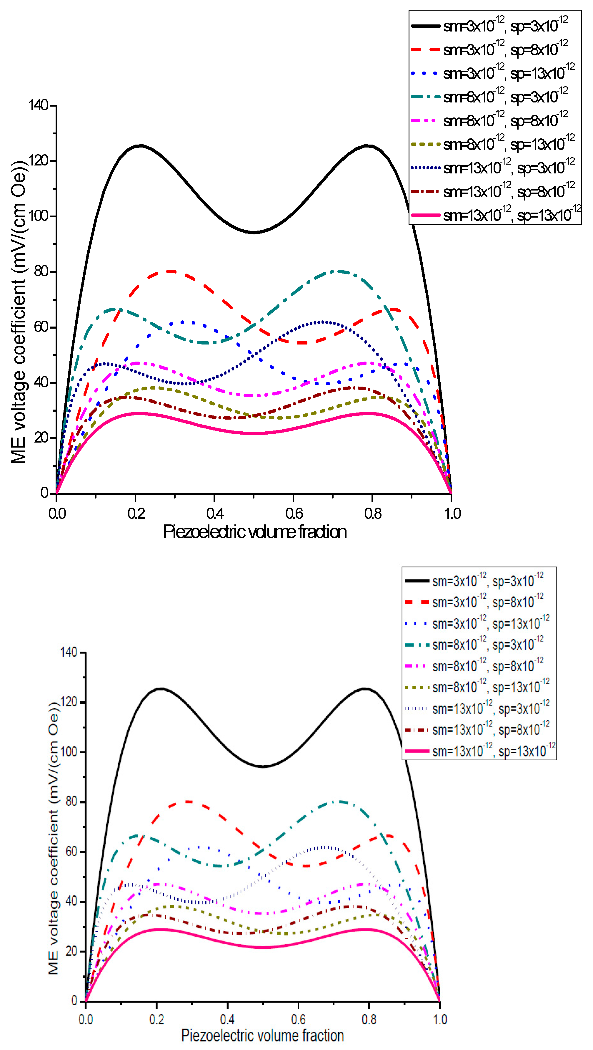 Sensors 17 01651 g003 550