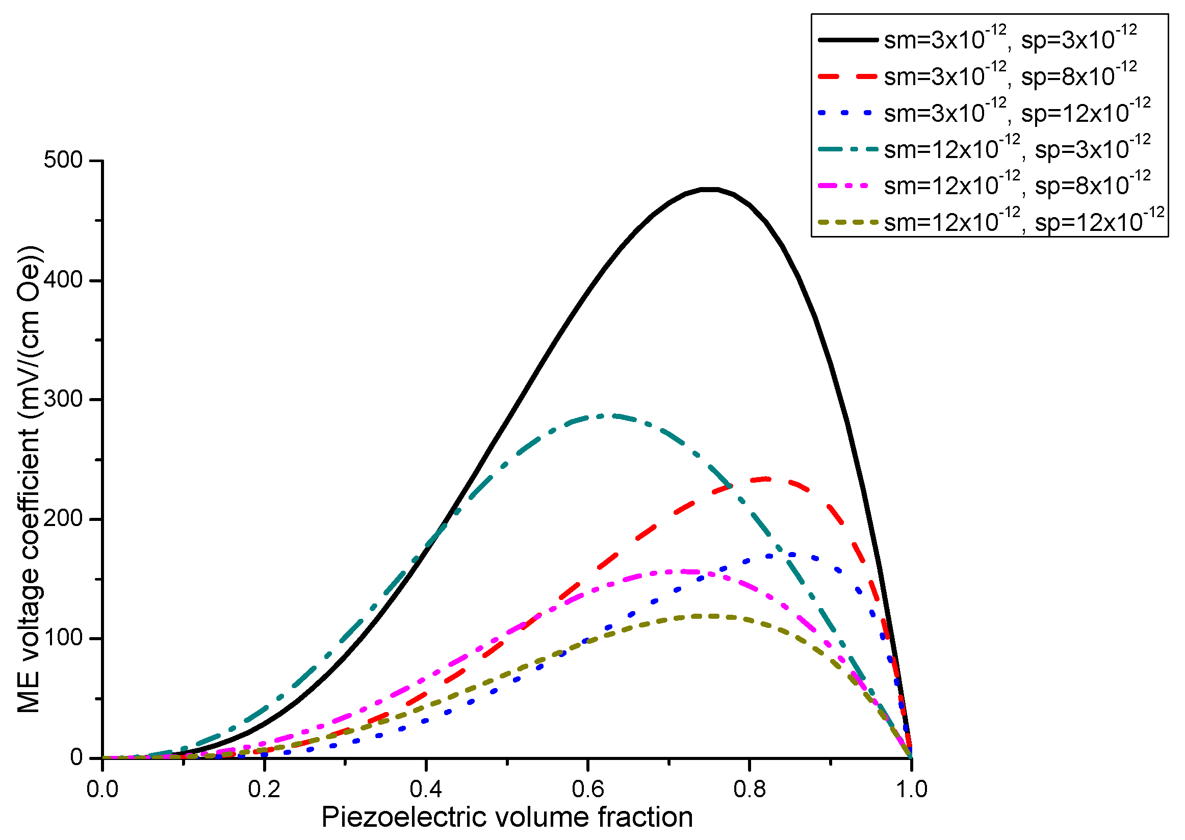 Sensors 17 01651 g005 550
