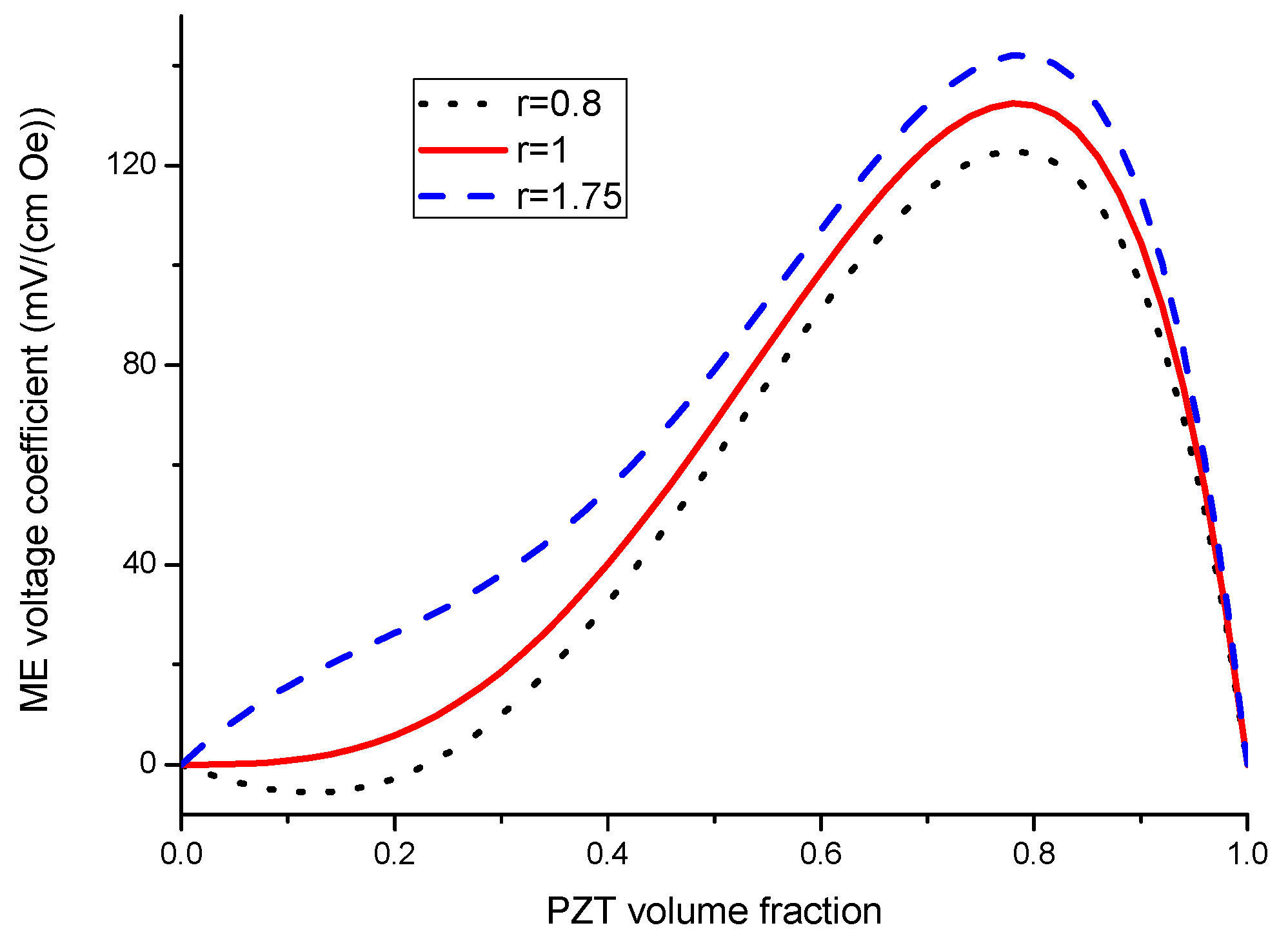 Sensors 17 01651 g007 550
