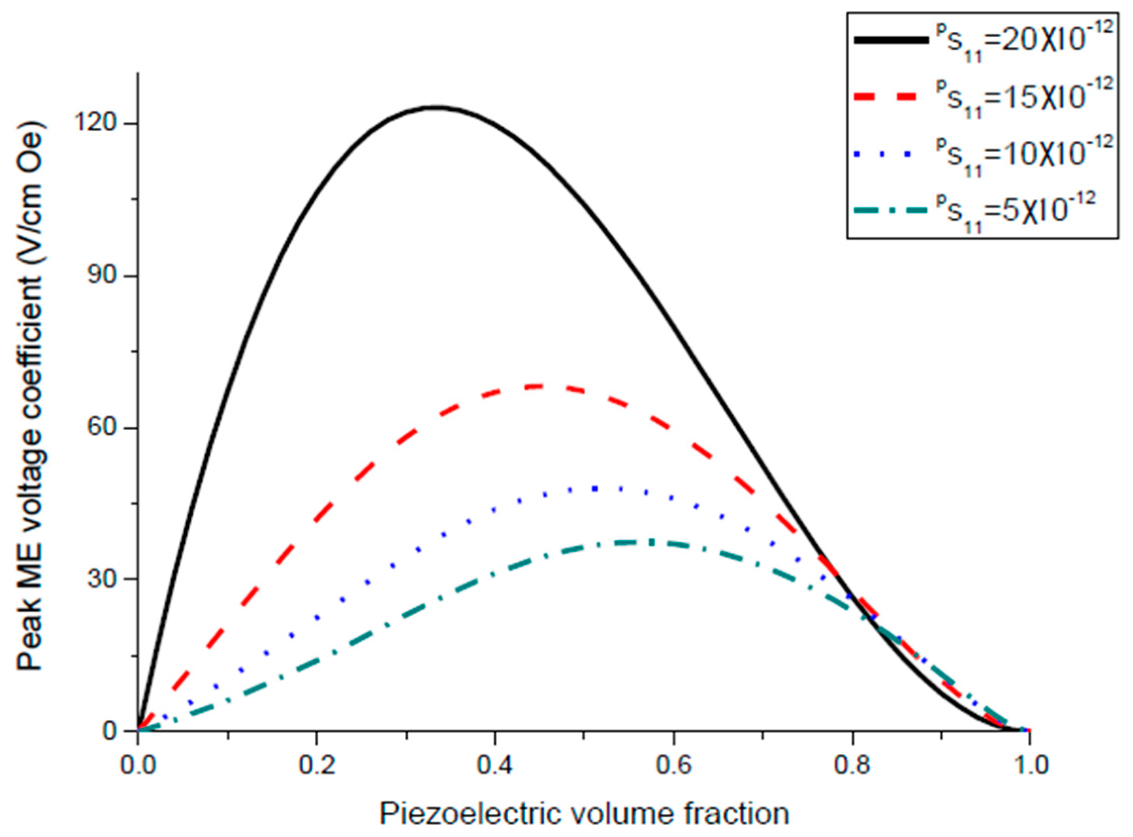 Sensors 17 01651 g008 550