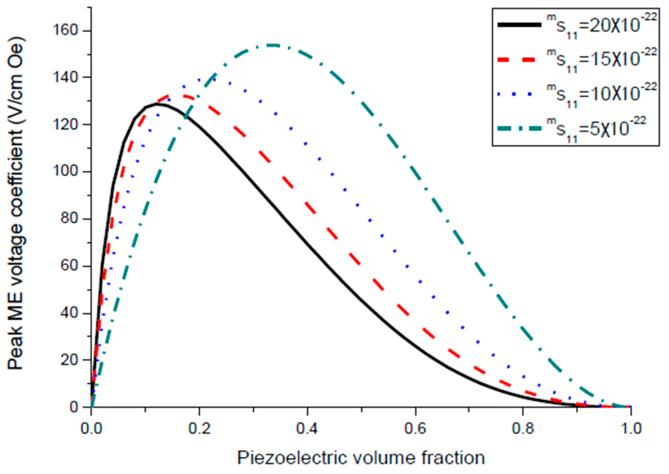 Sensors 17 01651 g009 550